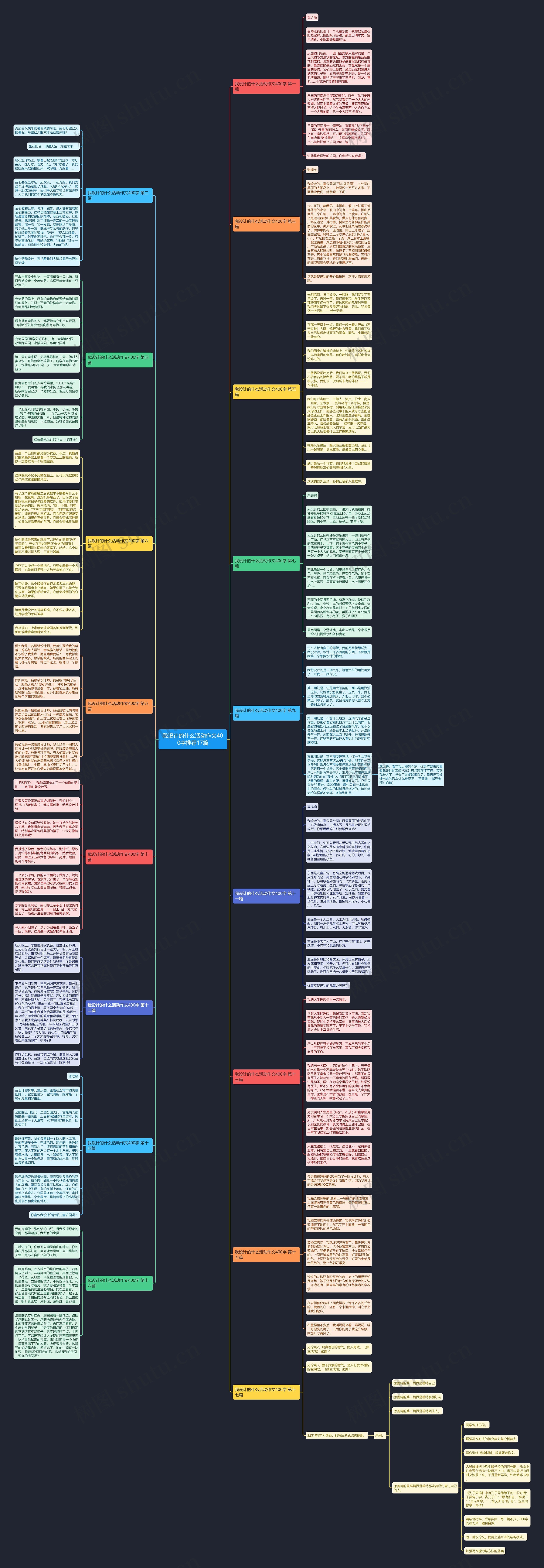 我设计的什么活动作文400字推荐17篇思维导图