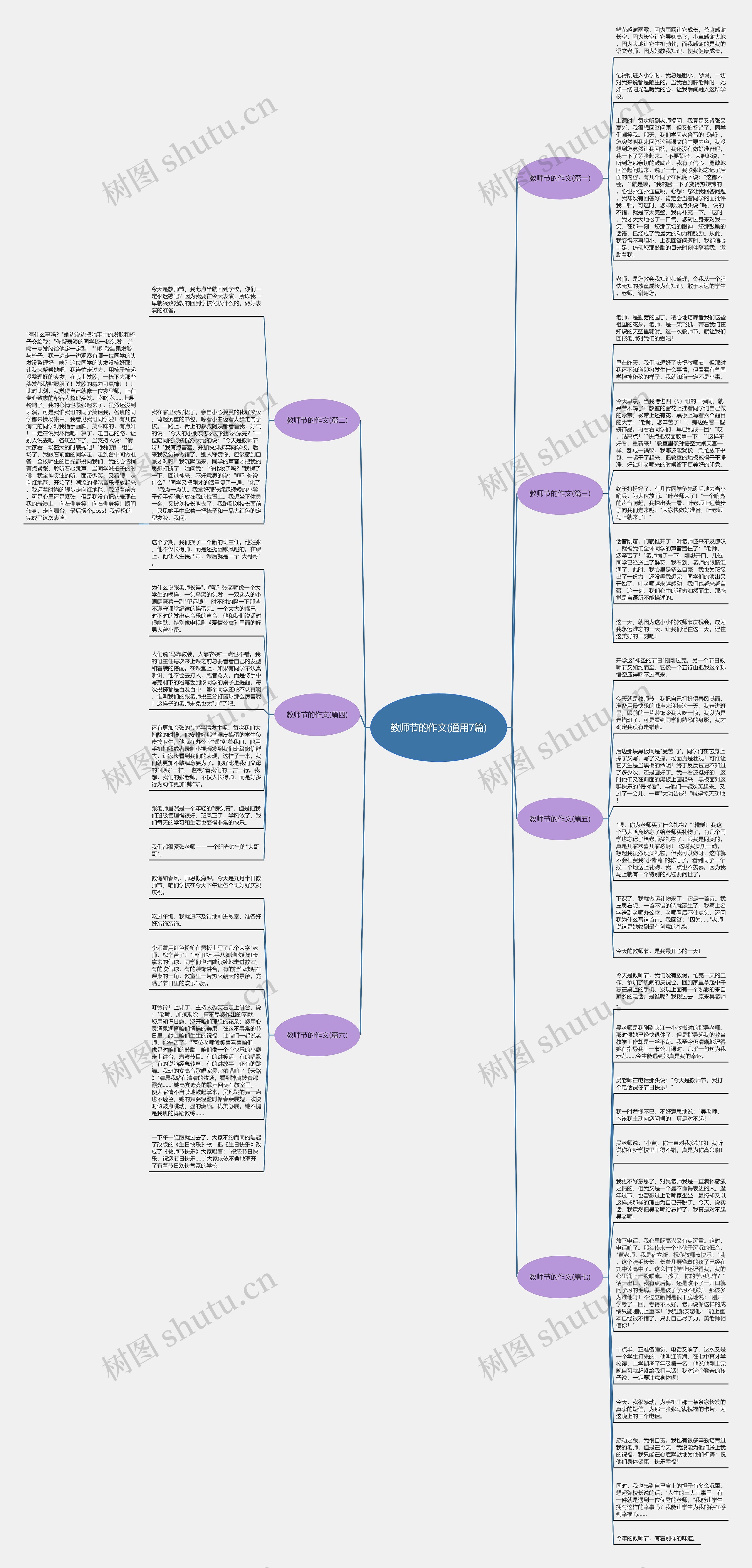 教师节的作文(通用7篇)思维导图