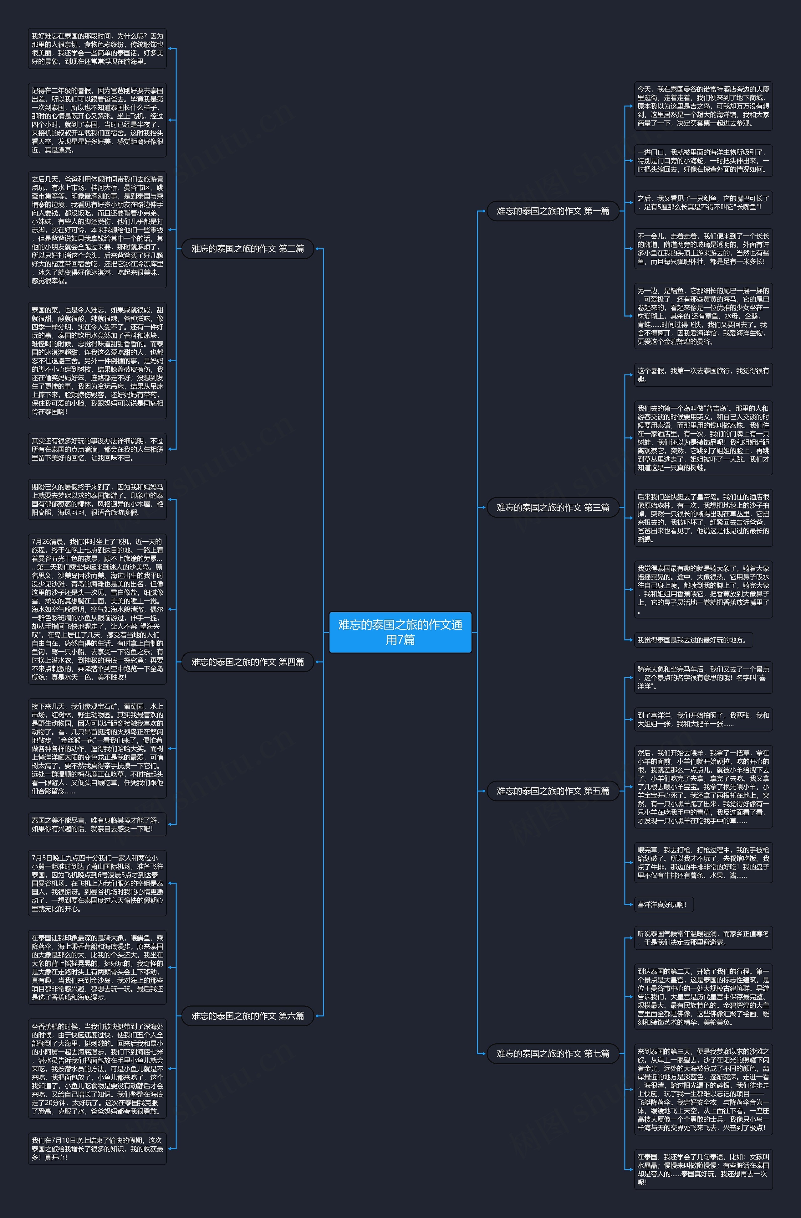 难忘的泰国之旅的作文通用7篇思维导图