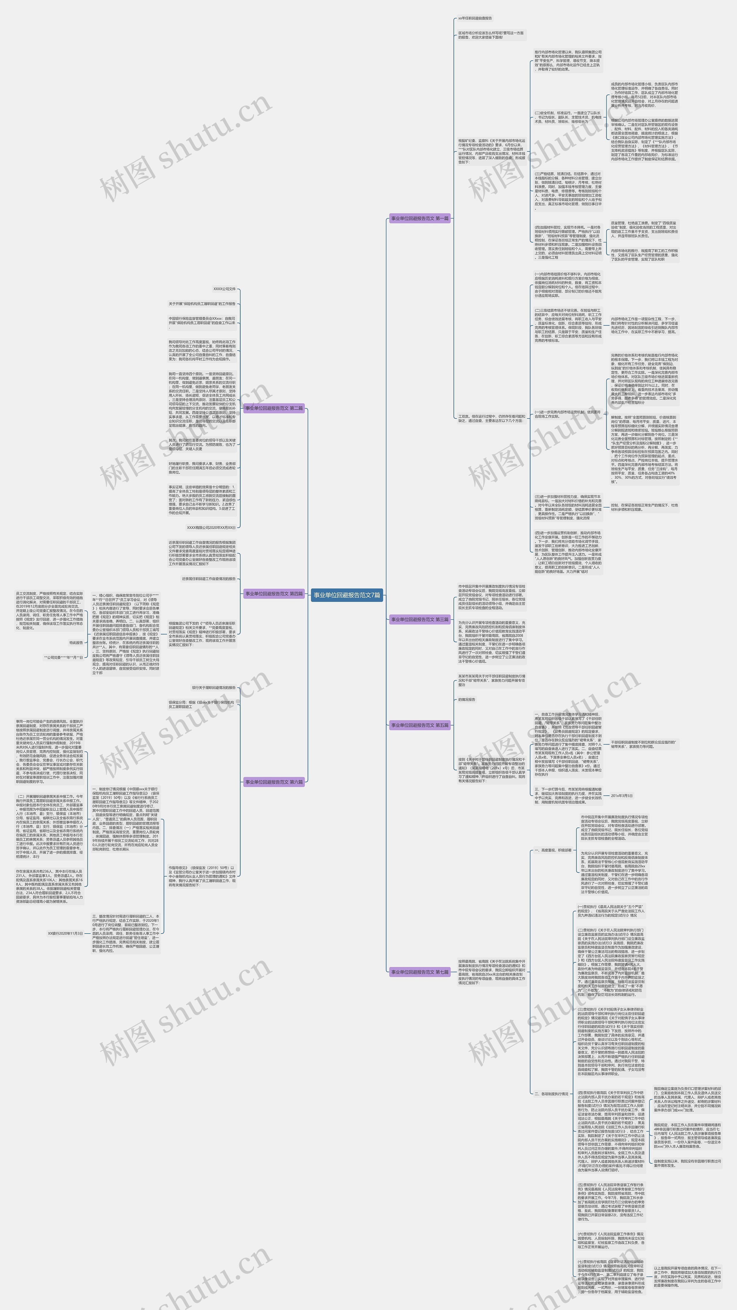 事业单位回避报告范文7篇思维导图