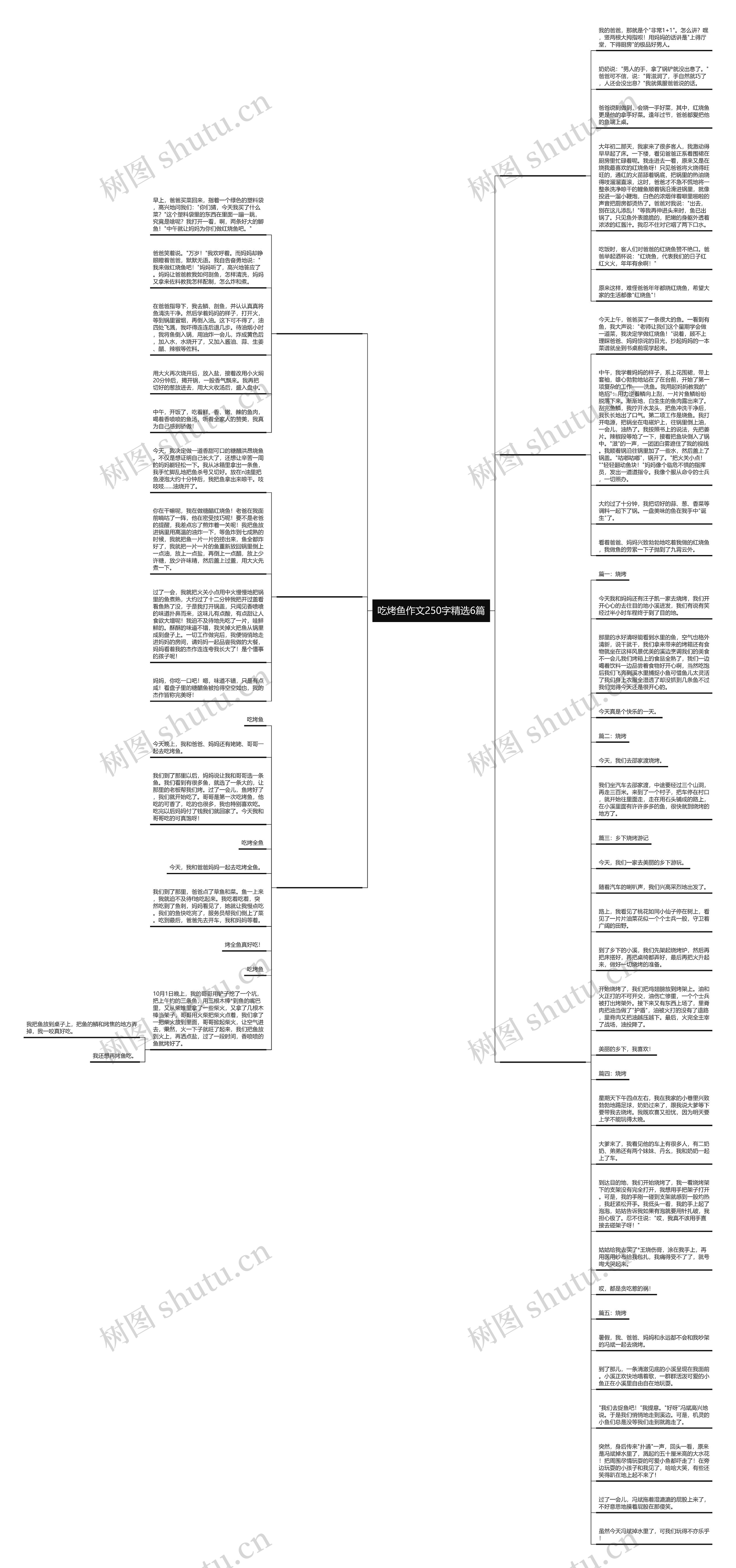 吃烤鱼作文250字精选6篇