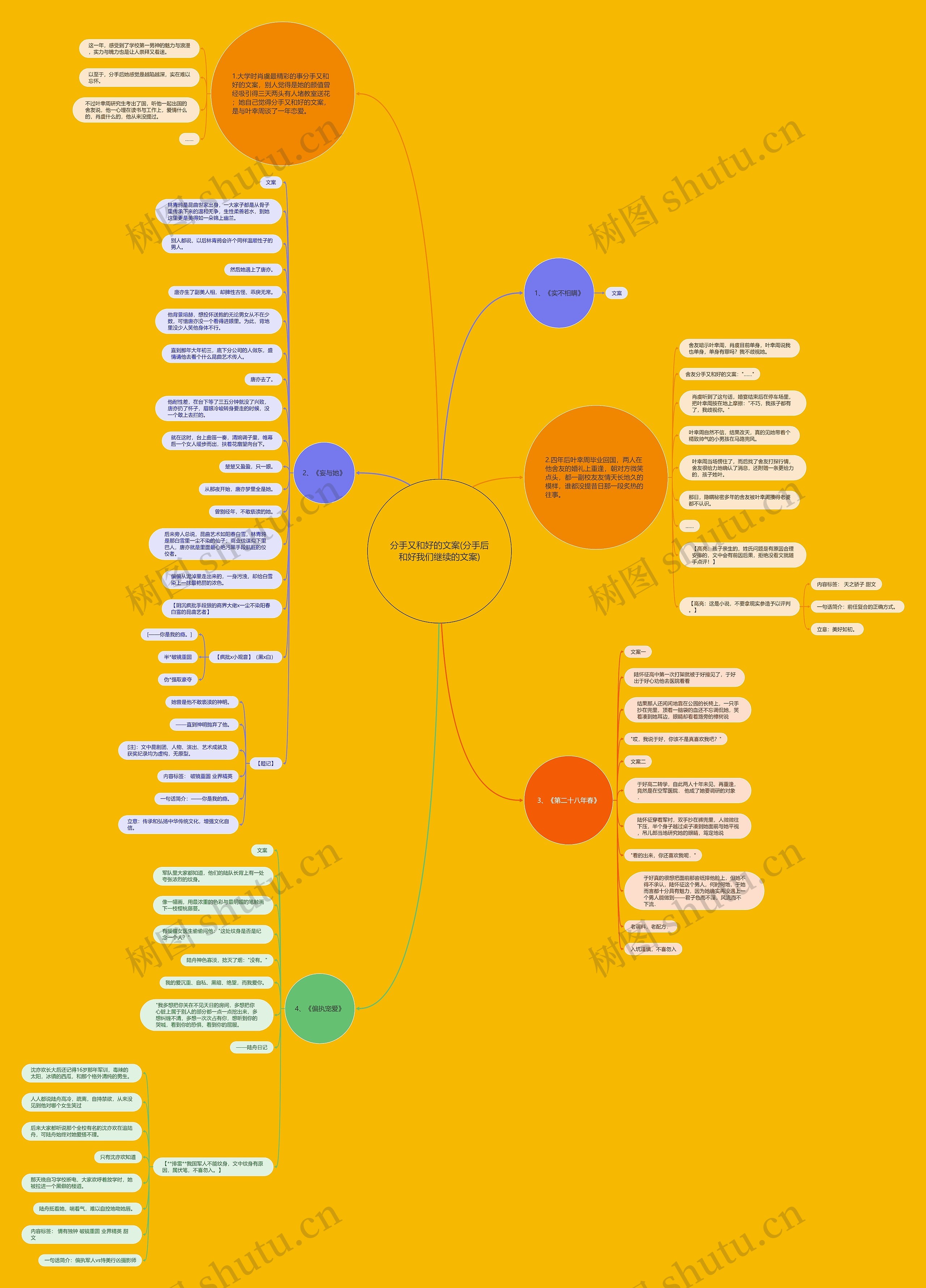 分手又和好的文案(分手后和好我们继续的文案) 分手又和好的文案(分手后和好我们继续的文案)