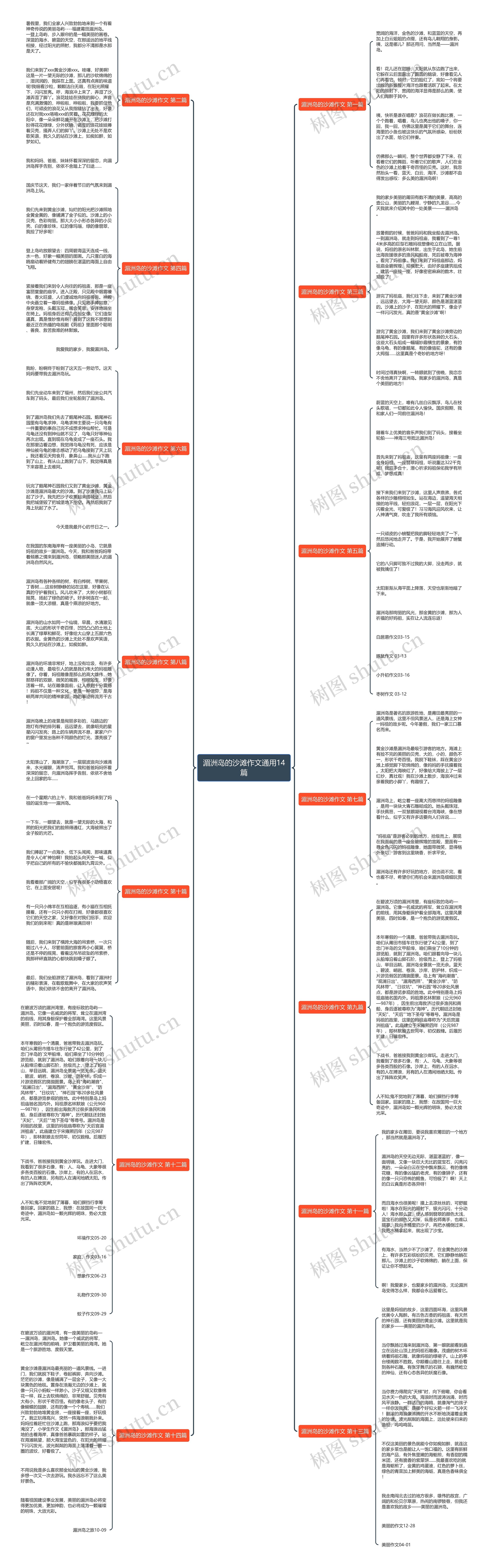 湄洲岛的沙滩作文通用14篇思维导图