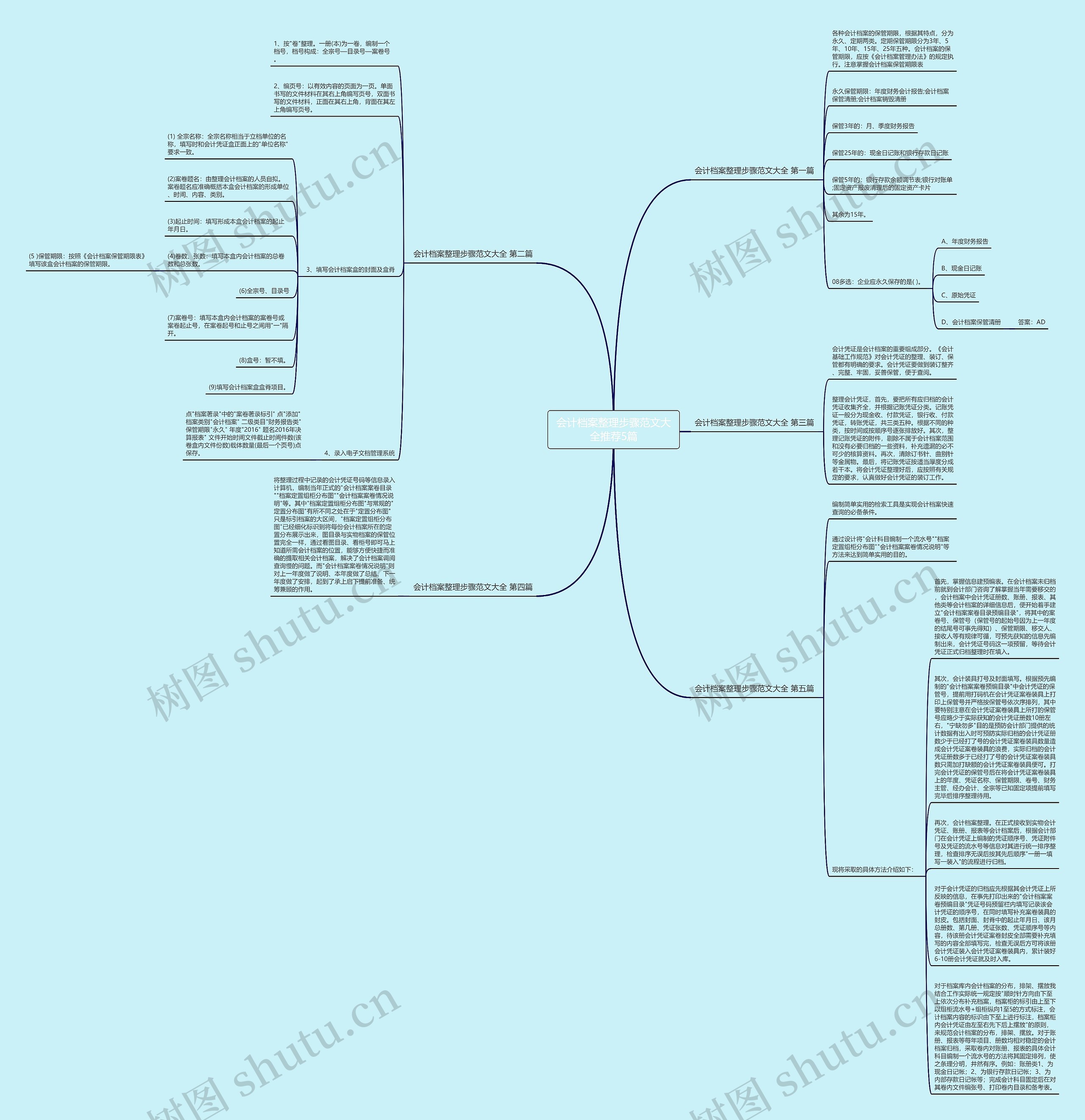 会计档案整理步骤范文大全推荐5篇思维导图