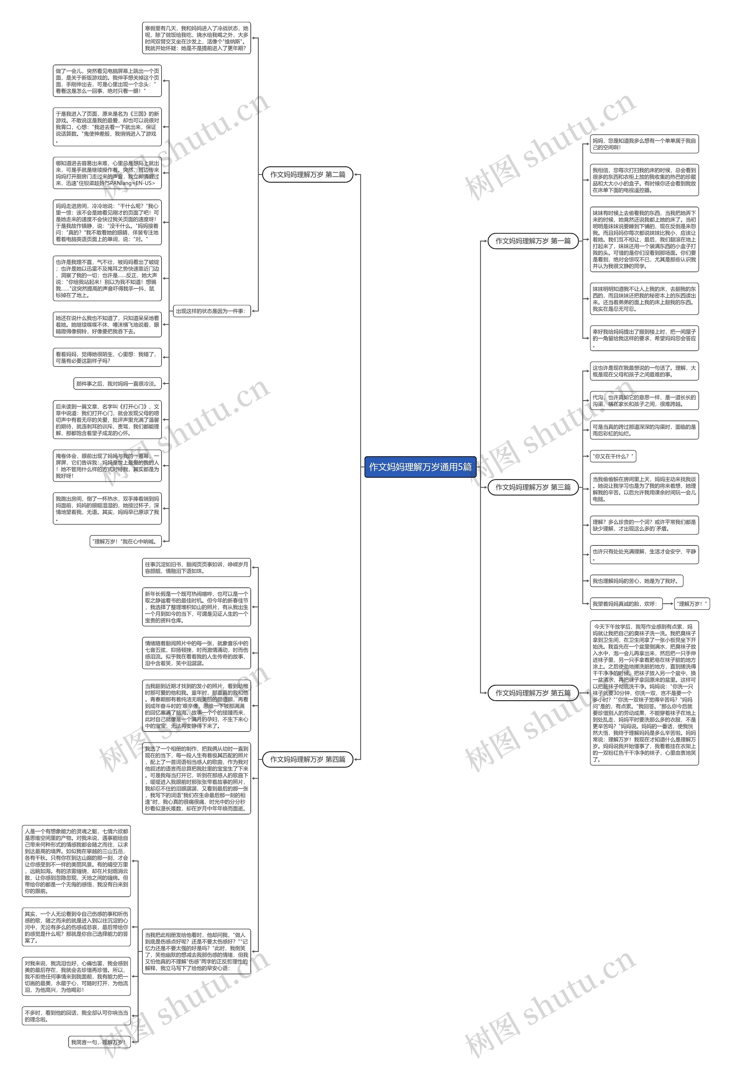 作文妈妈理解万岁通用5篇思维导图