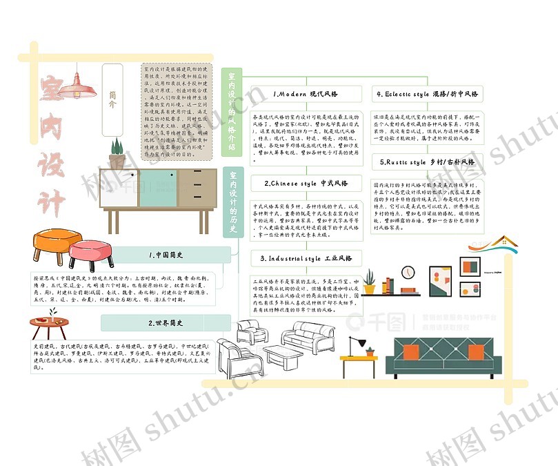 室内设计思维导图_编号c6518439-TreeMind树图