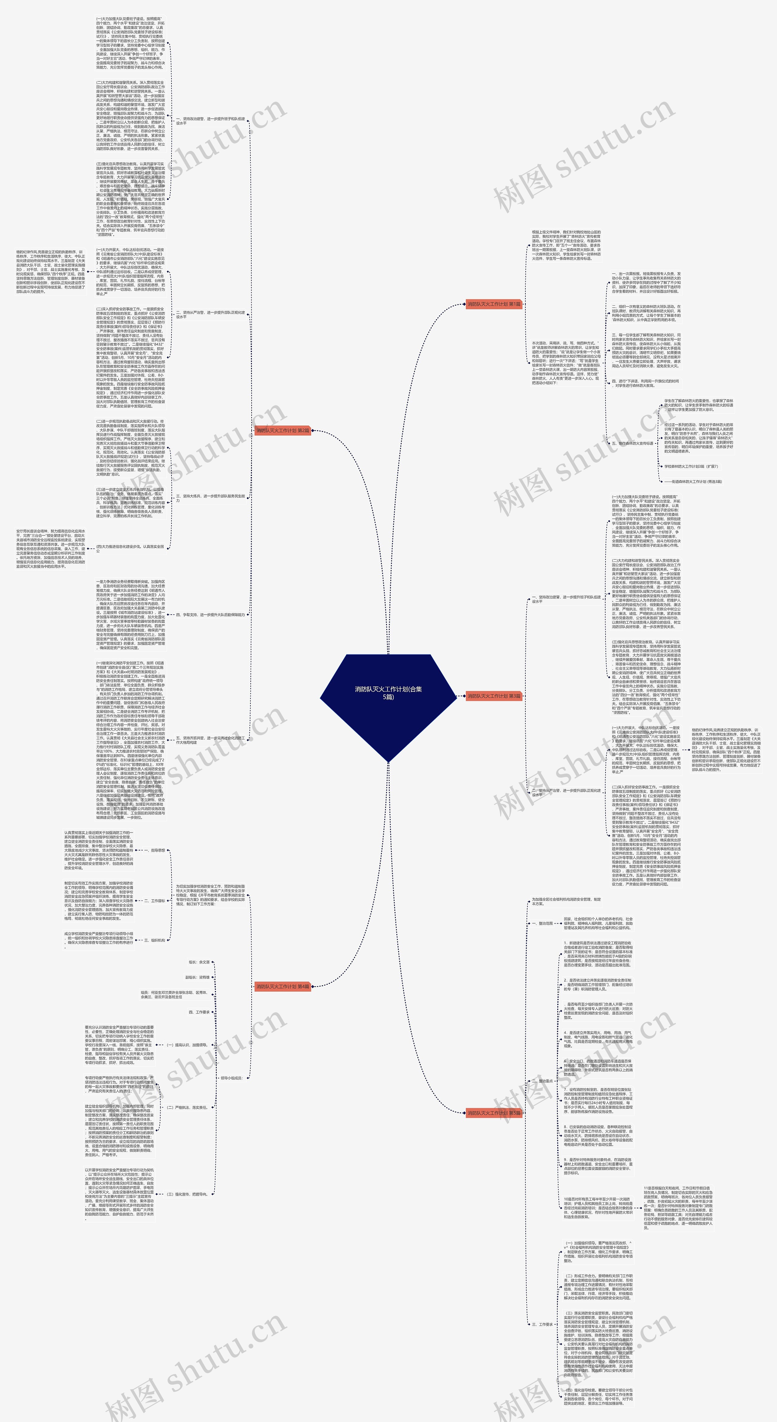 消防队灭火工作计划(合集5篇)思维导图
