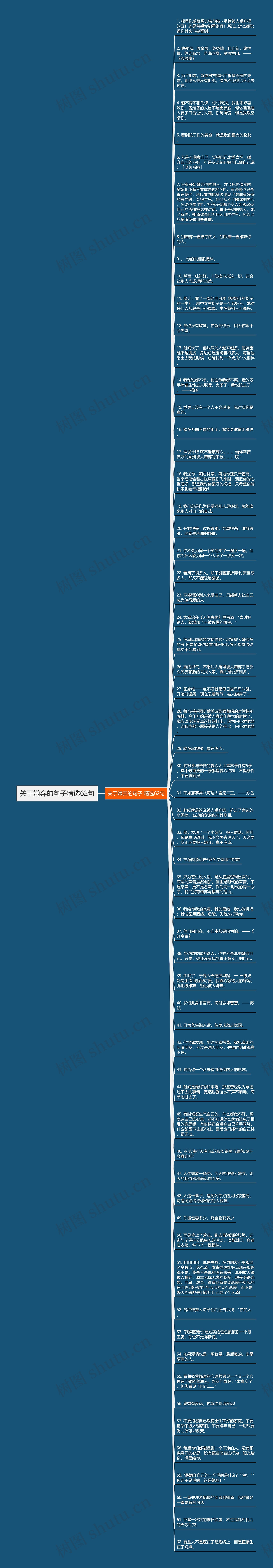 关于嫌弃的句子精选62句