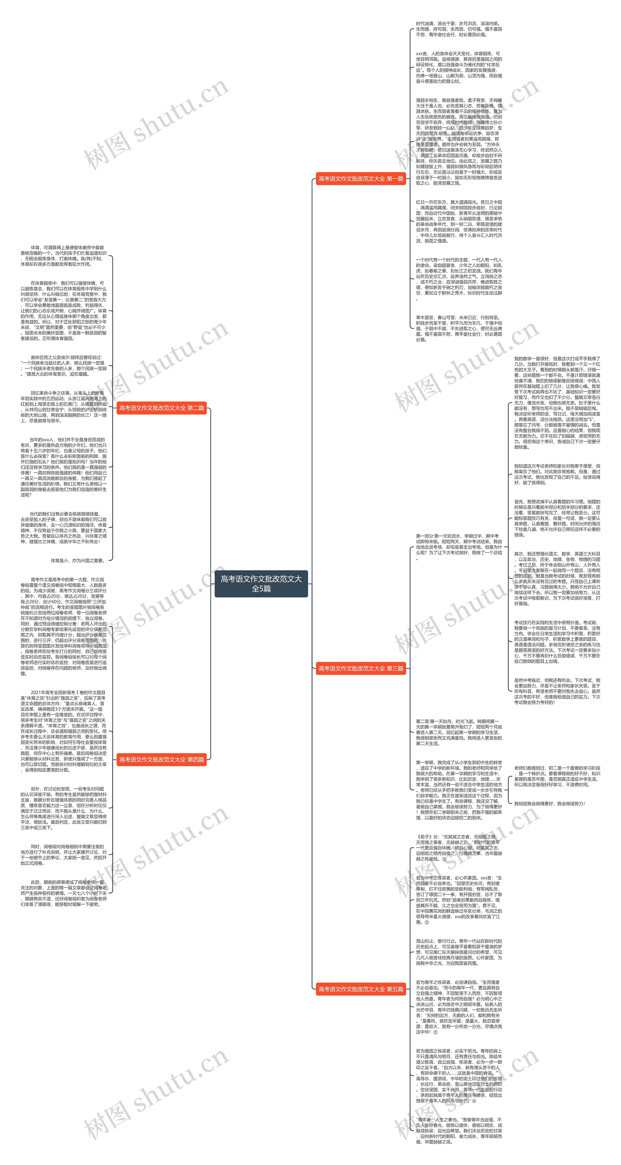 高考语文作文批改范文大全5篇思维导图