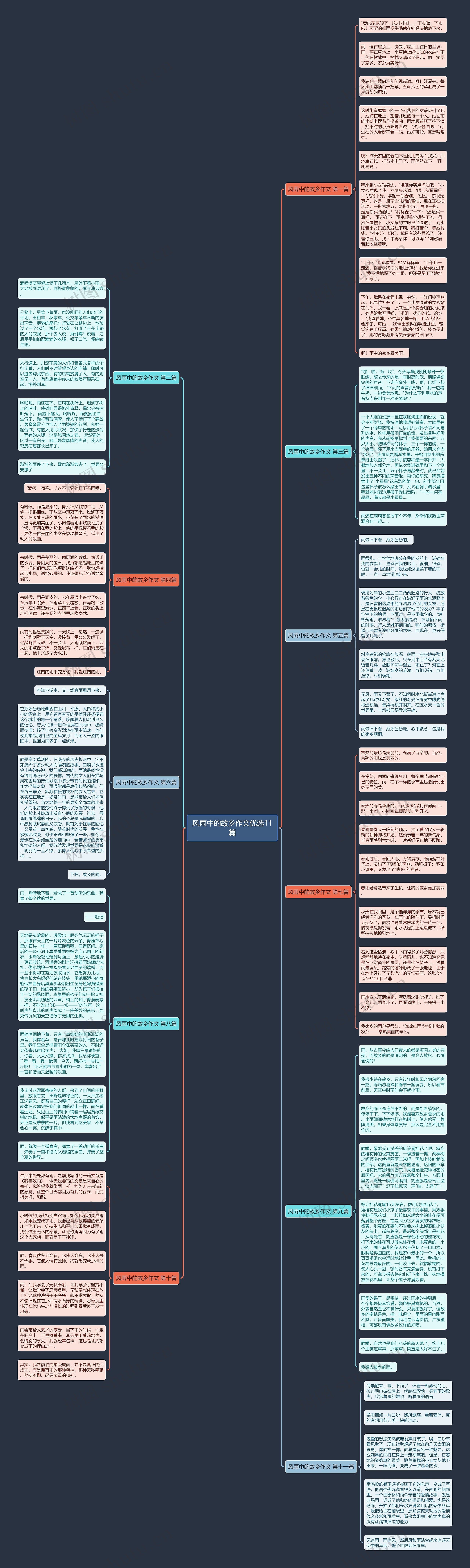 风雨中的故乡作文优选11篇思维导图