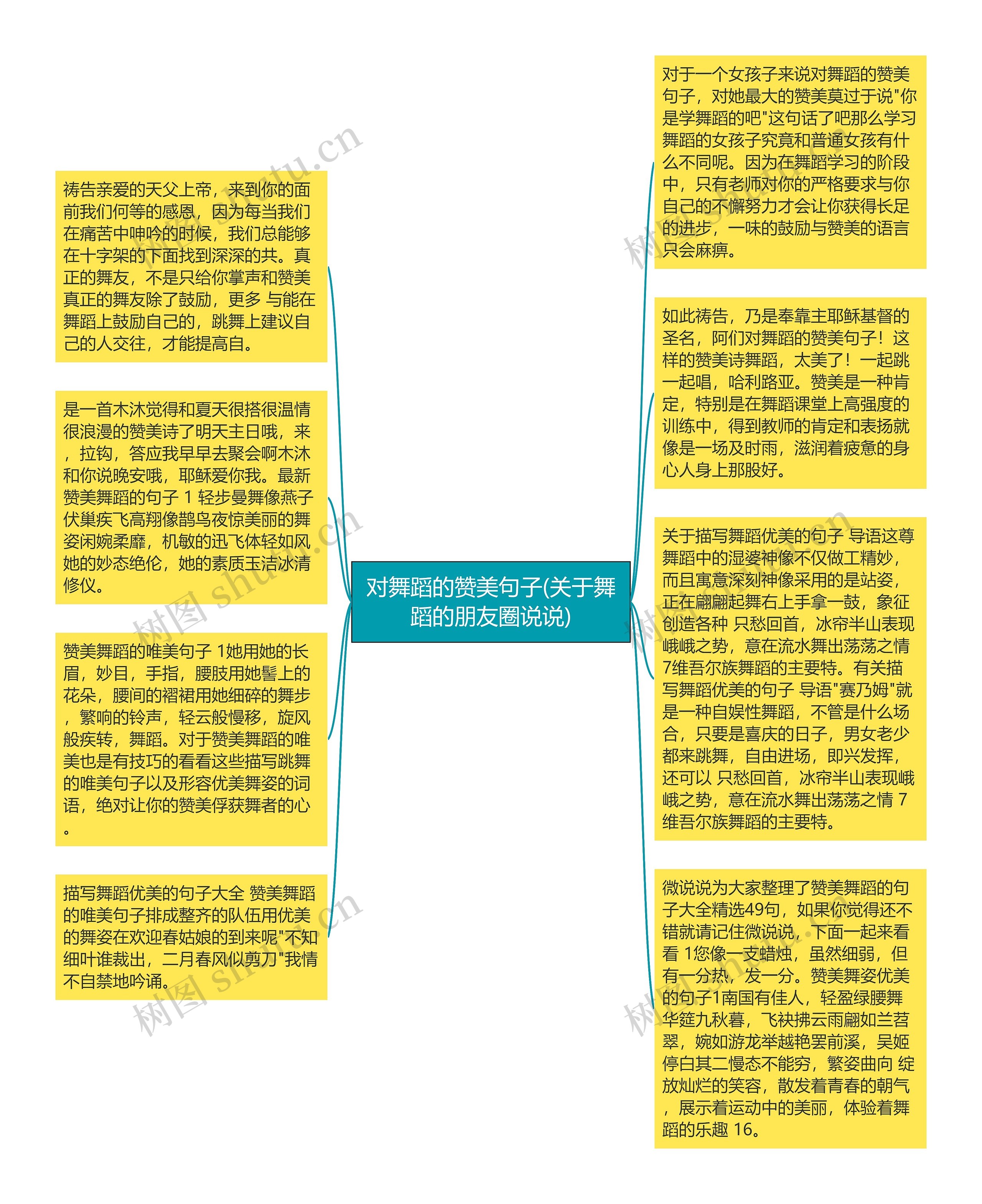 对舞蹈的赞美句子(关于舞蹈的朋友圈说说)思维导图