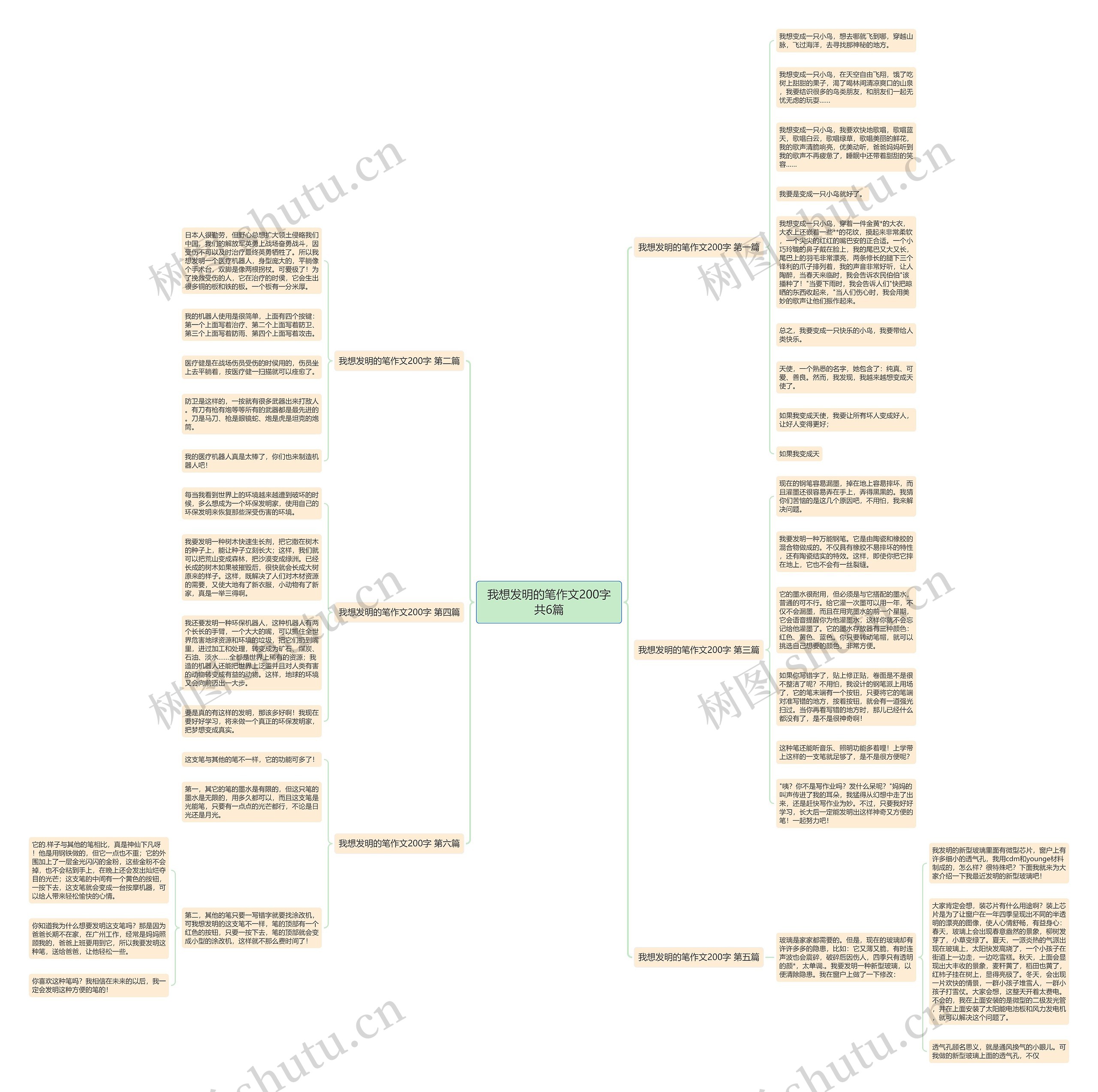 我想发明的笔作文200字共6篇思维导图