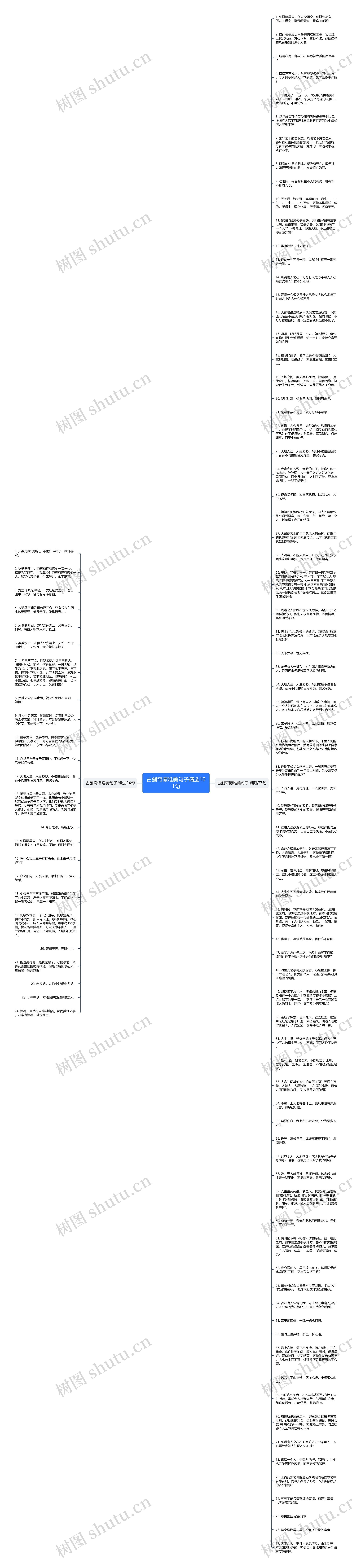 古剑奇谭唯美句子精选101句思维导图