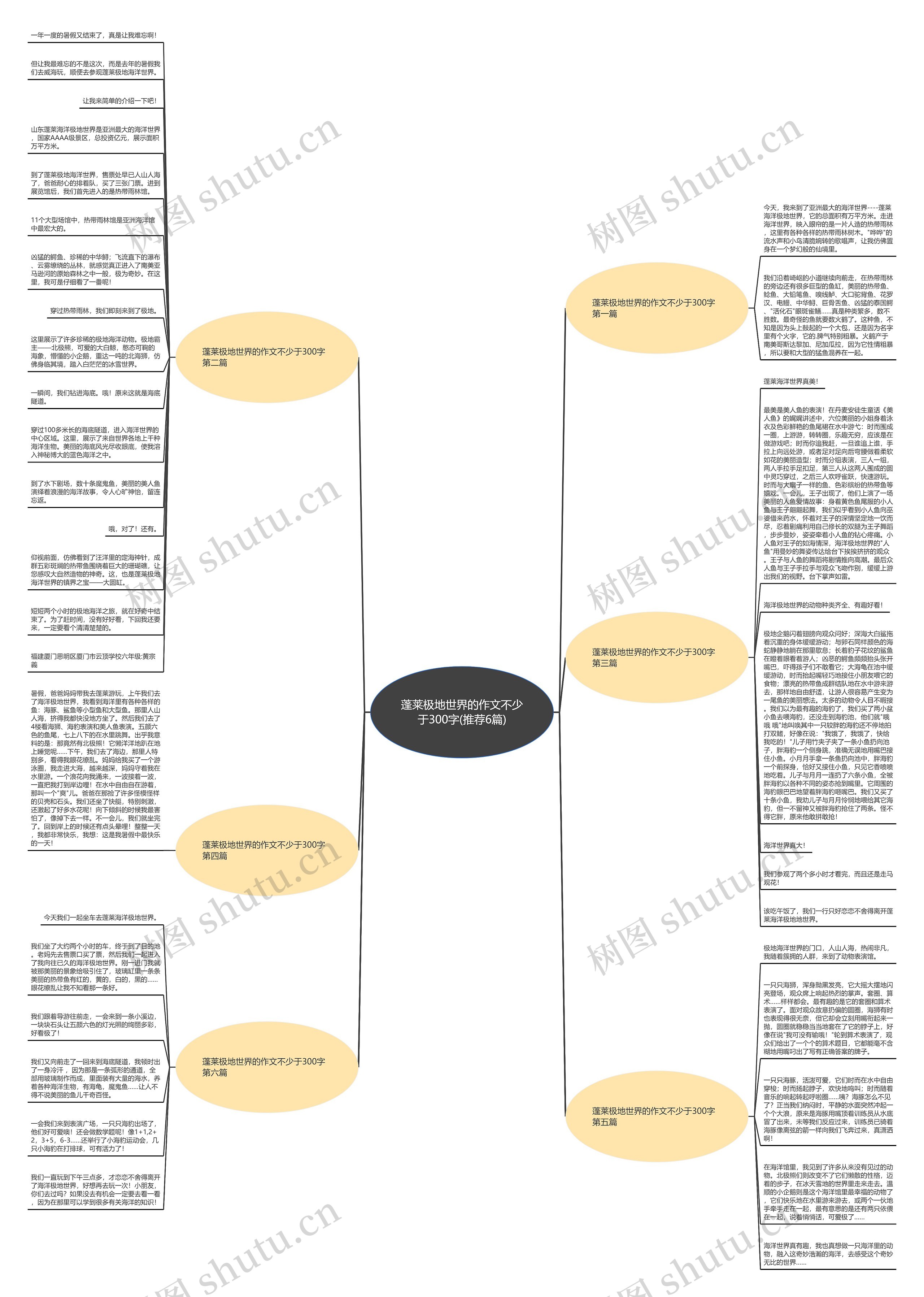 蓬莱极地世界的作文不少于300字(推荐6篇)思维导图