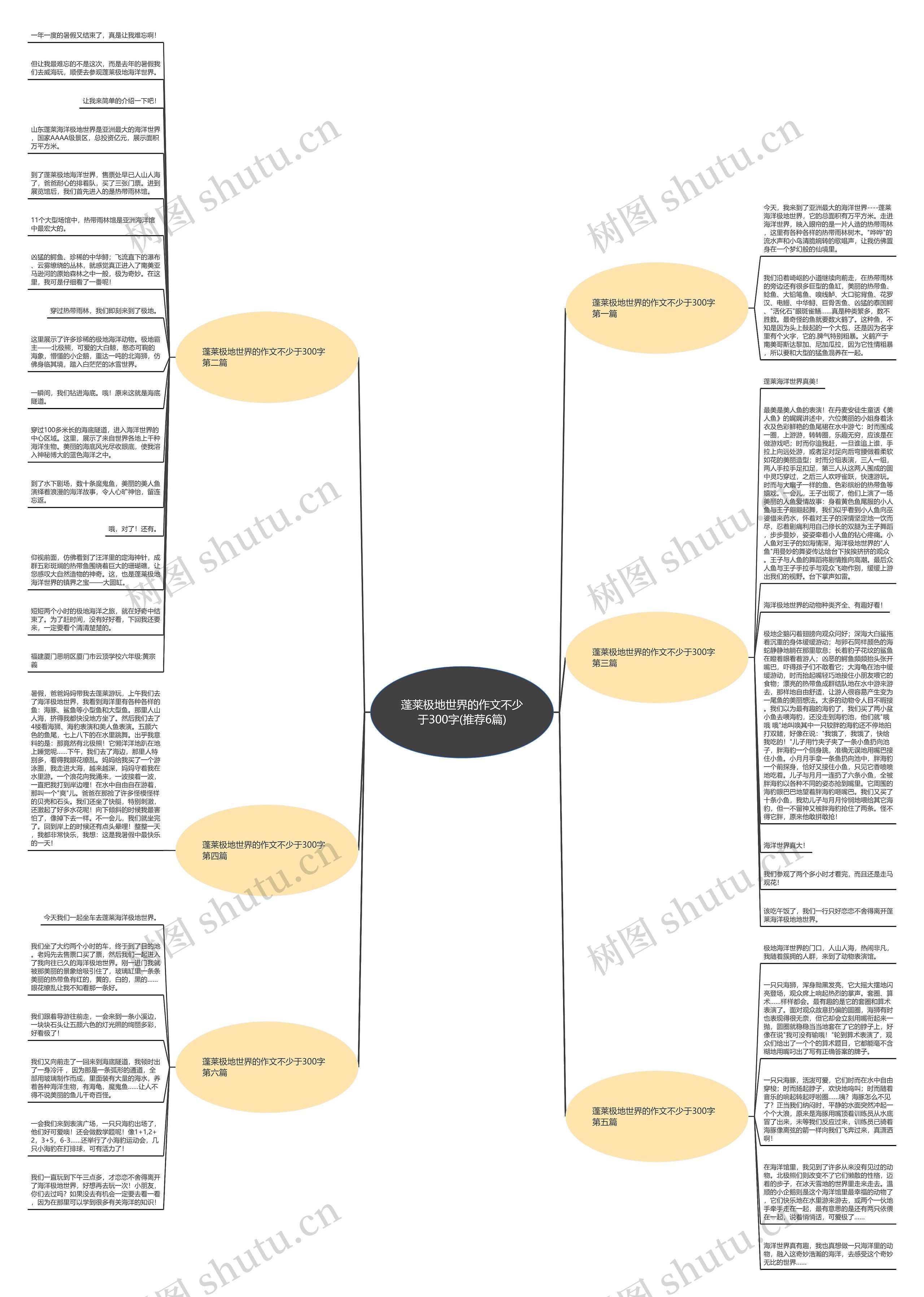 蓬莱极地世界的作文不少于300字(推荐6篇) 蓬莱极地世界的作文不少于300字(推荐6篇)