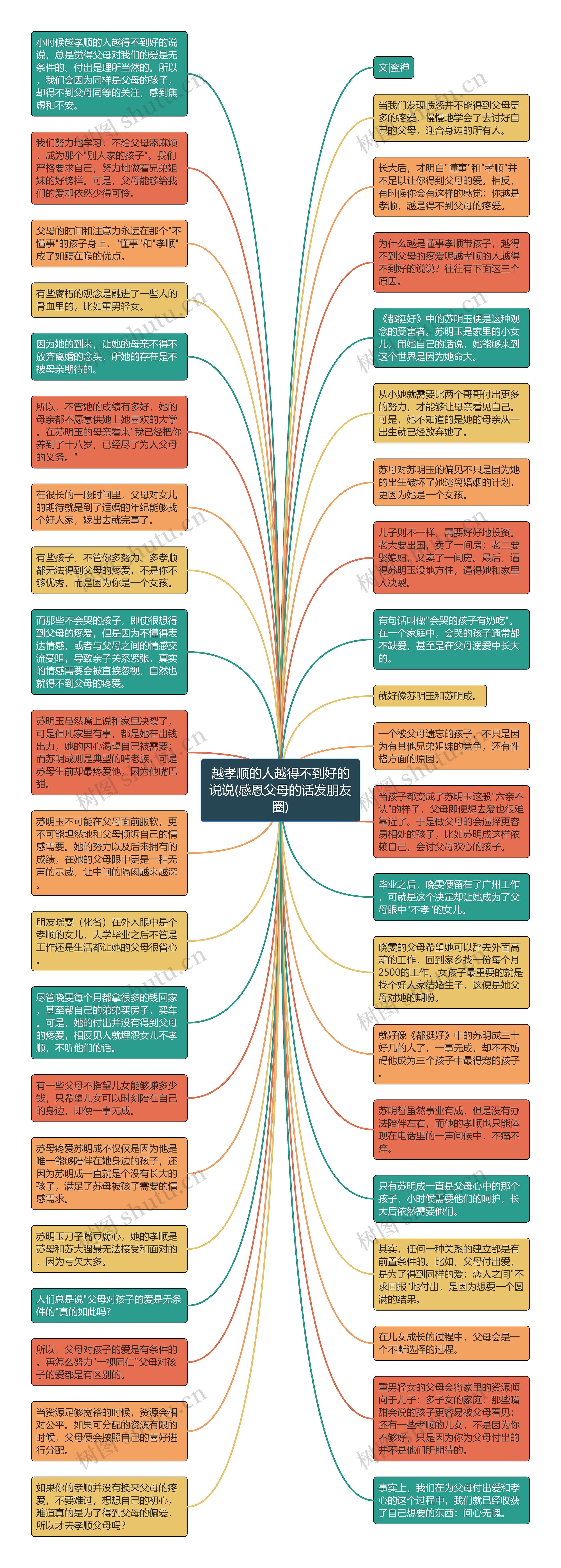 越孝顺的人越得不到好的说说(感恩父母的话发朋友圈)思维导图