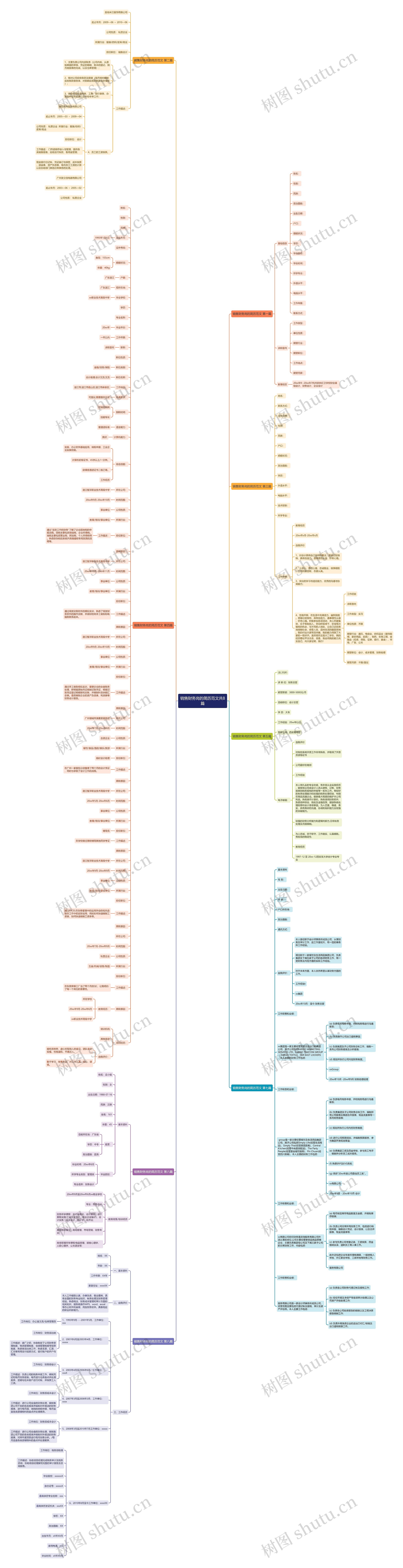 销售财务岗的简历范文共8篇 销售财务岗的简历范文共8篇