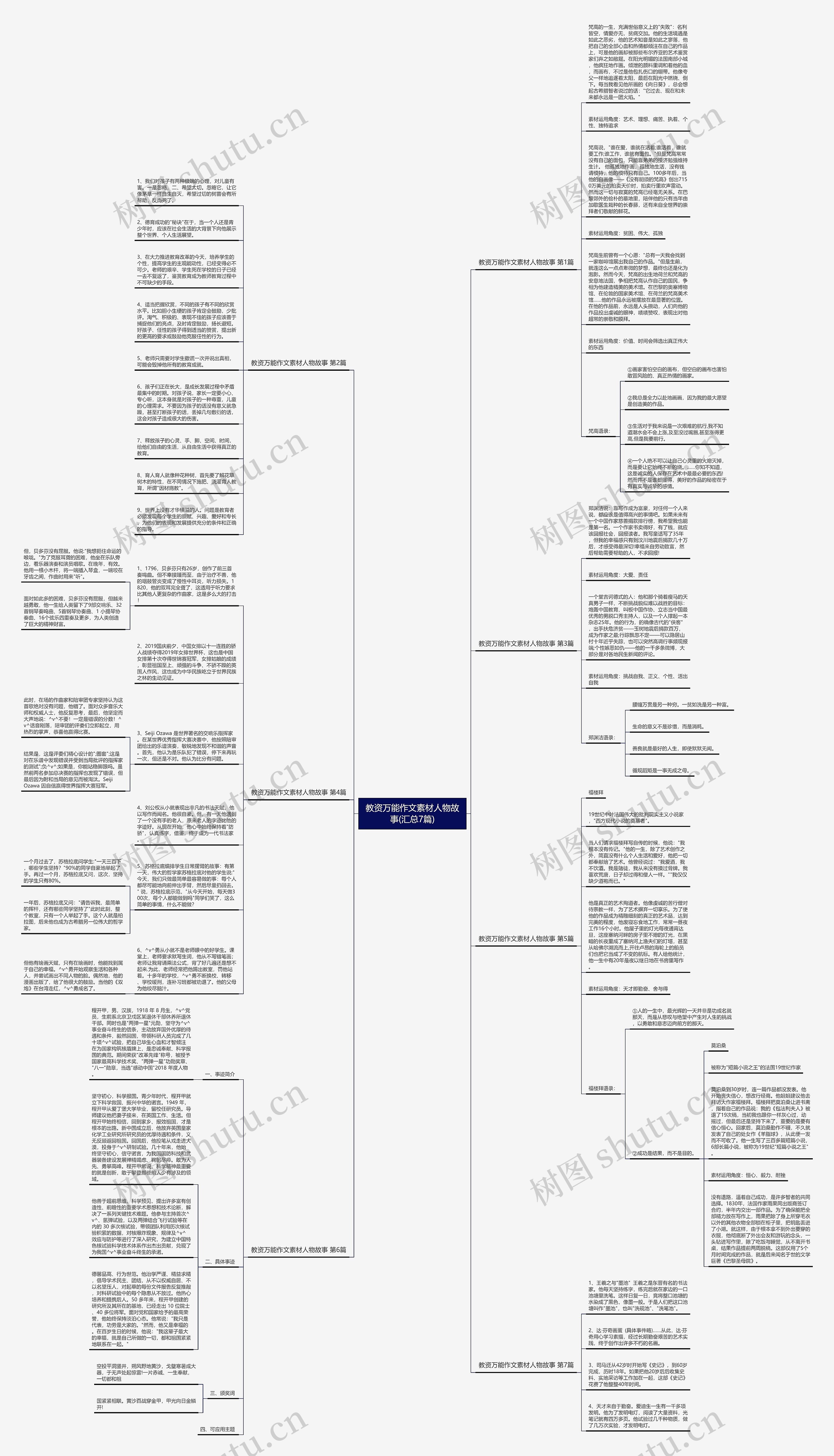 教资万能作文素材人物故事(汇总7篇)