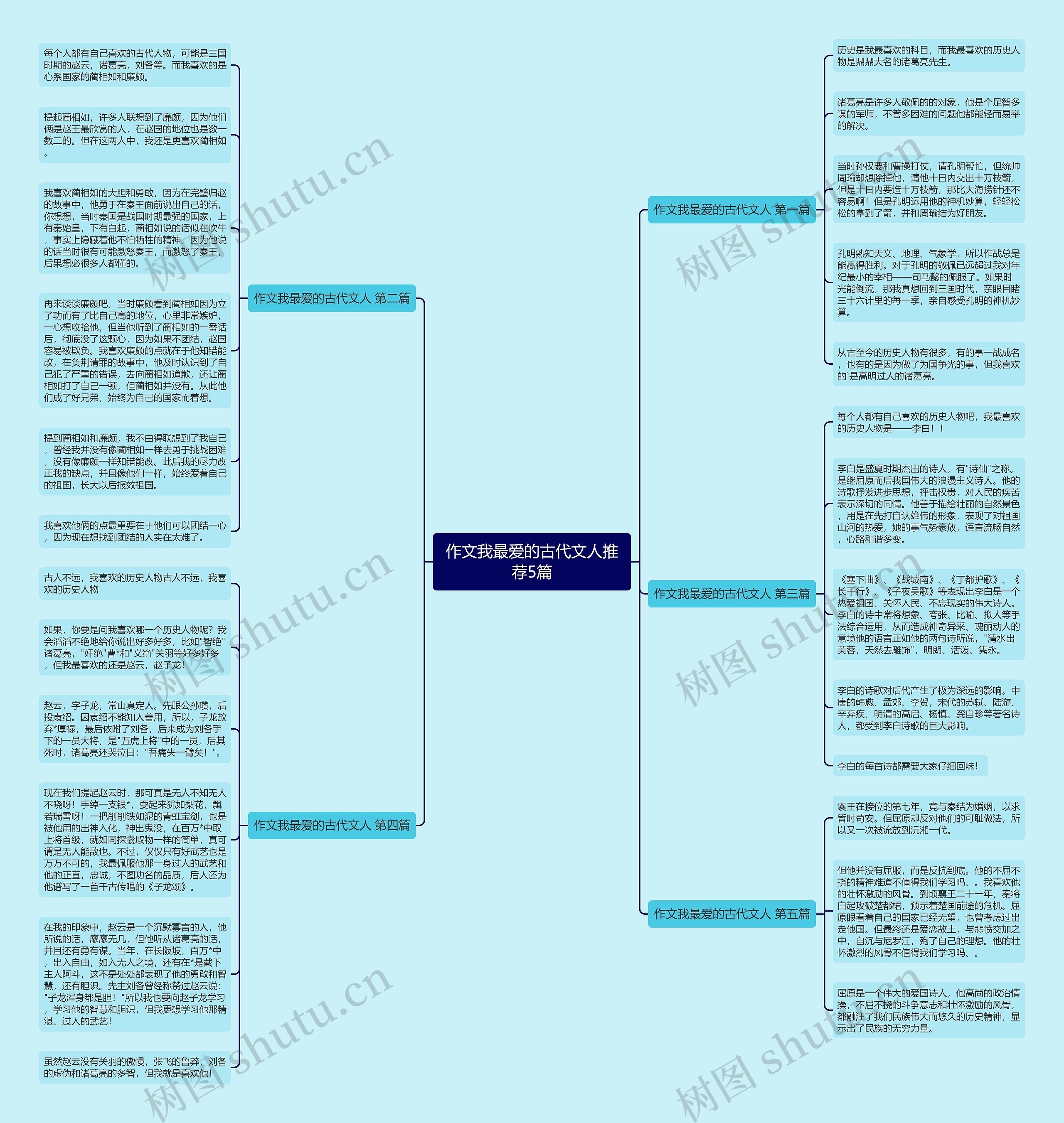 作文我最爱的古代文人推荐5篇思维导图