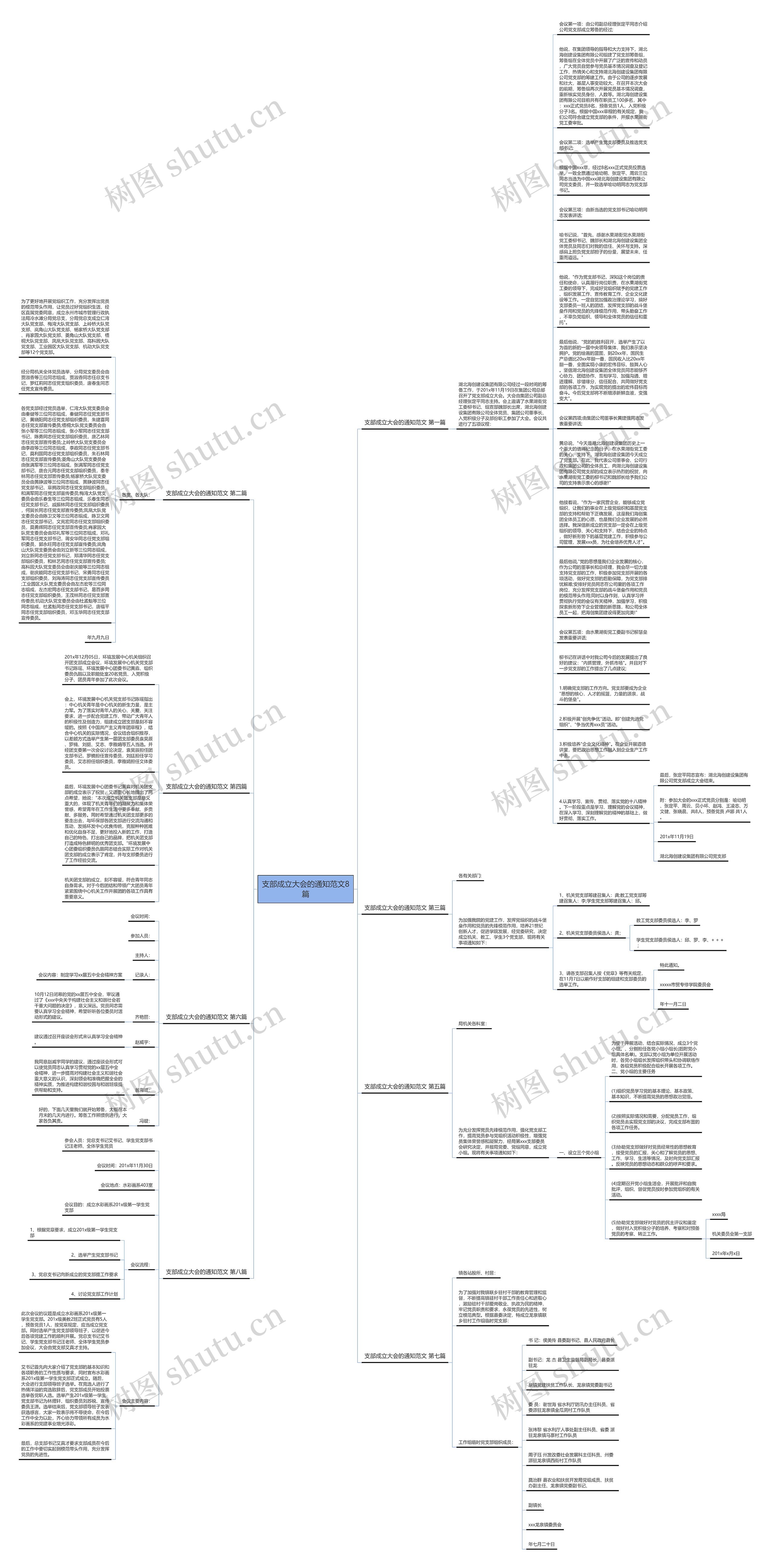 支部成立大会的通知范文8篇思维导图