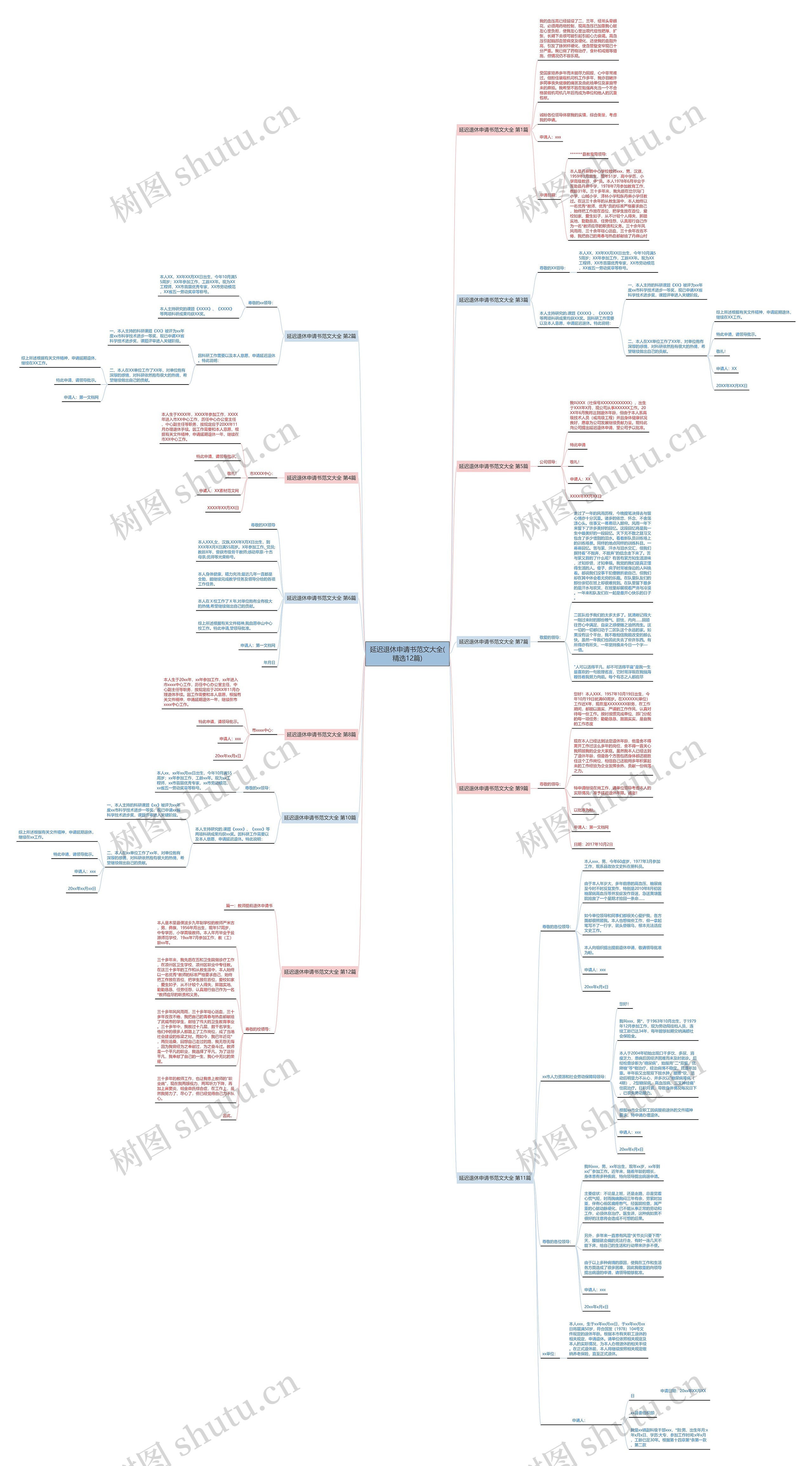 延迟退休申请书范文大全(精选12篇)思维导图