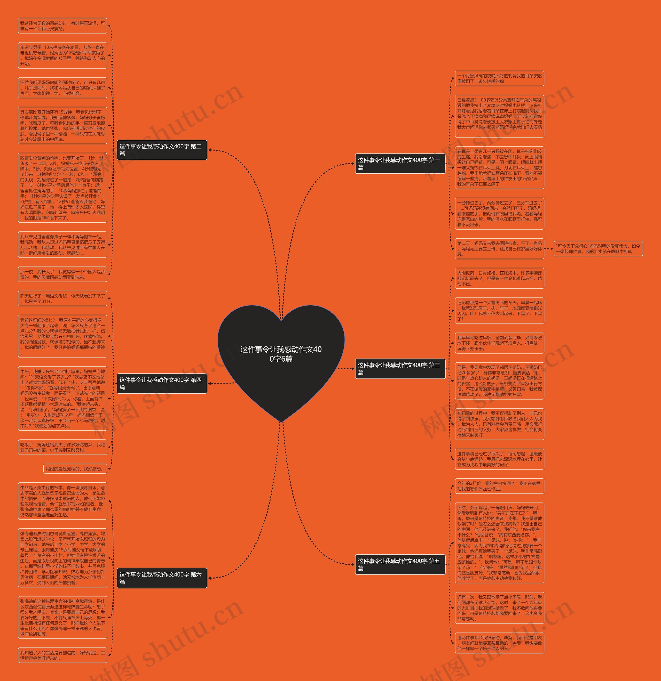 这件事令让我感动作文400字6篇思维导图