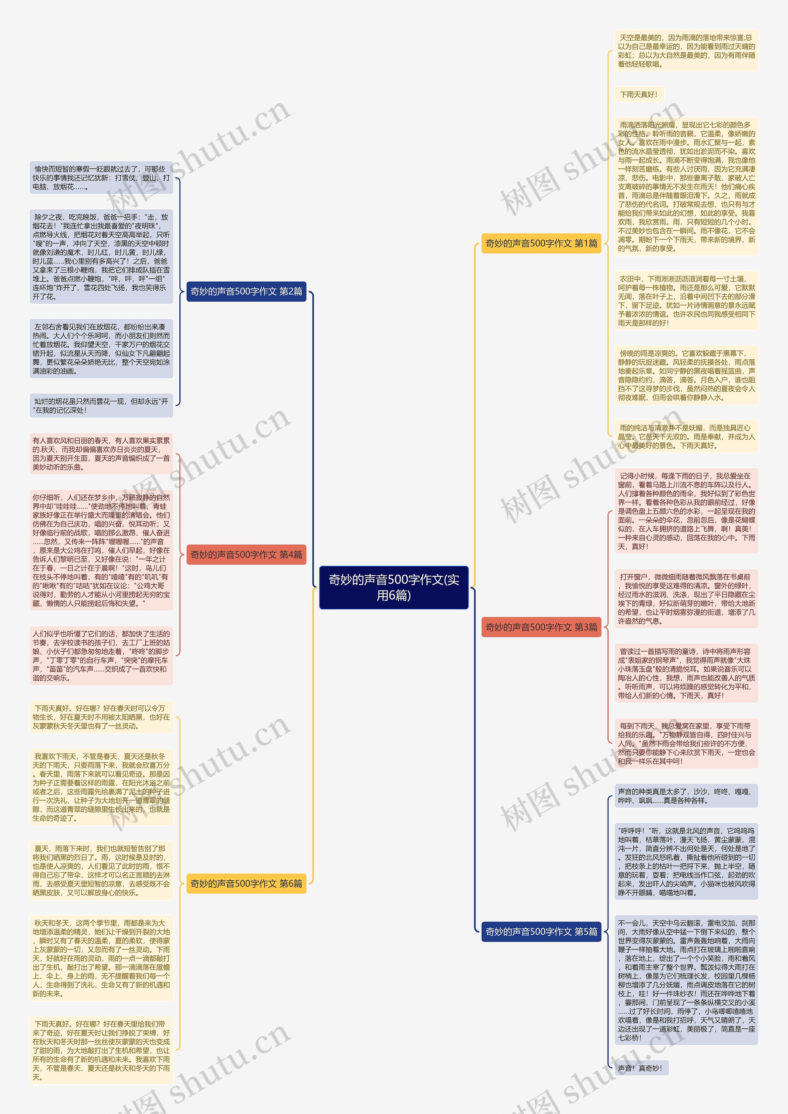 奇妙的声音500字作文(实用6篇)思维导图