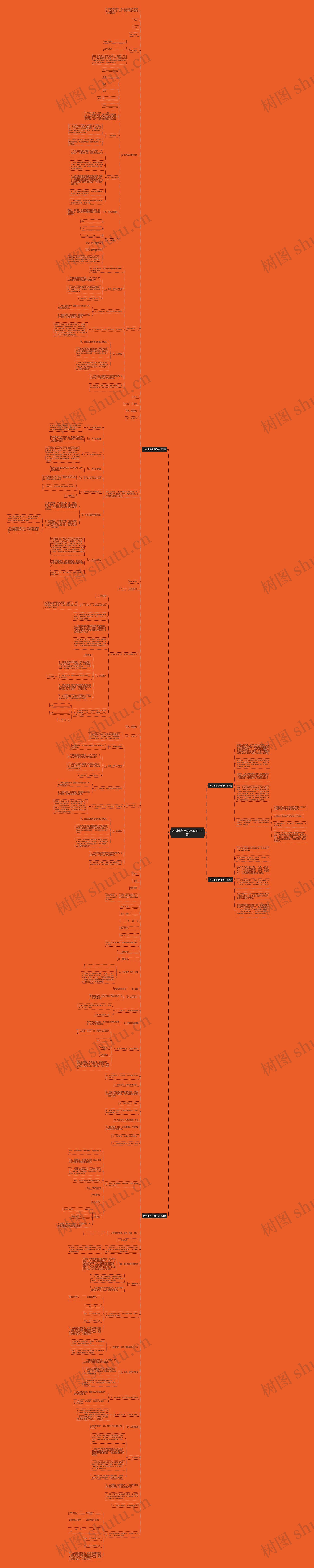 木材出售合同范本(热门4篇)思维导图