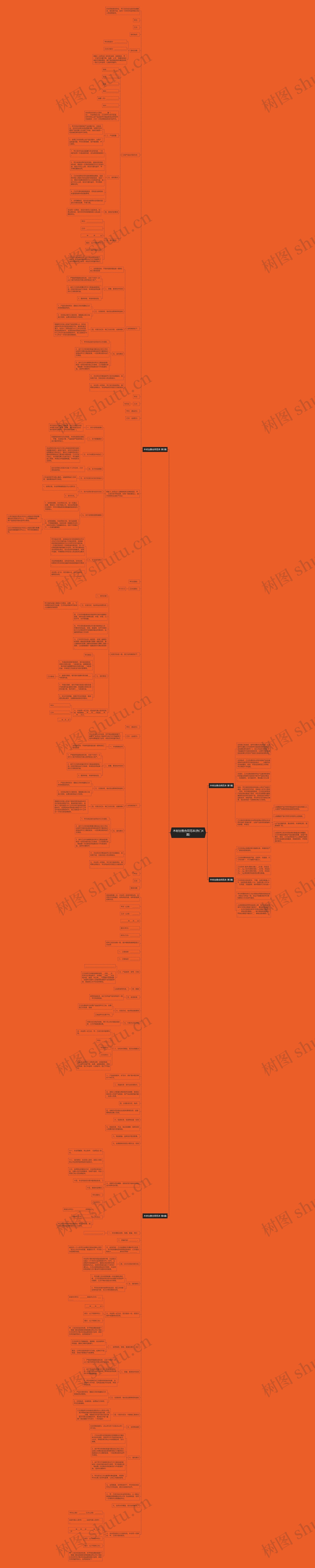 木材出售合同范本(热门4篇)思维导图高清图 木材出售合同范本(热门4篇)思维导图