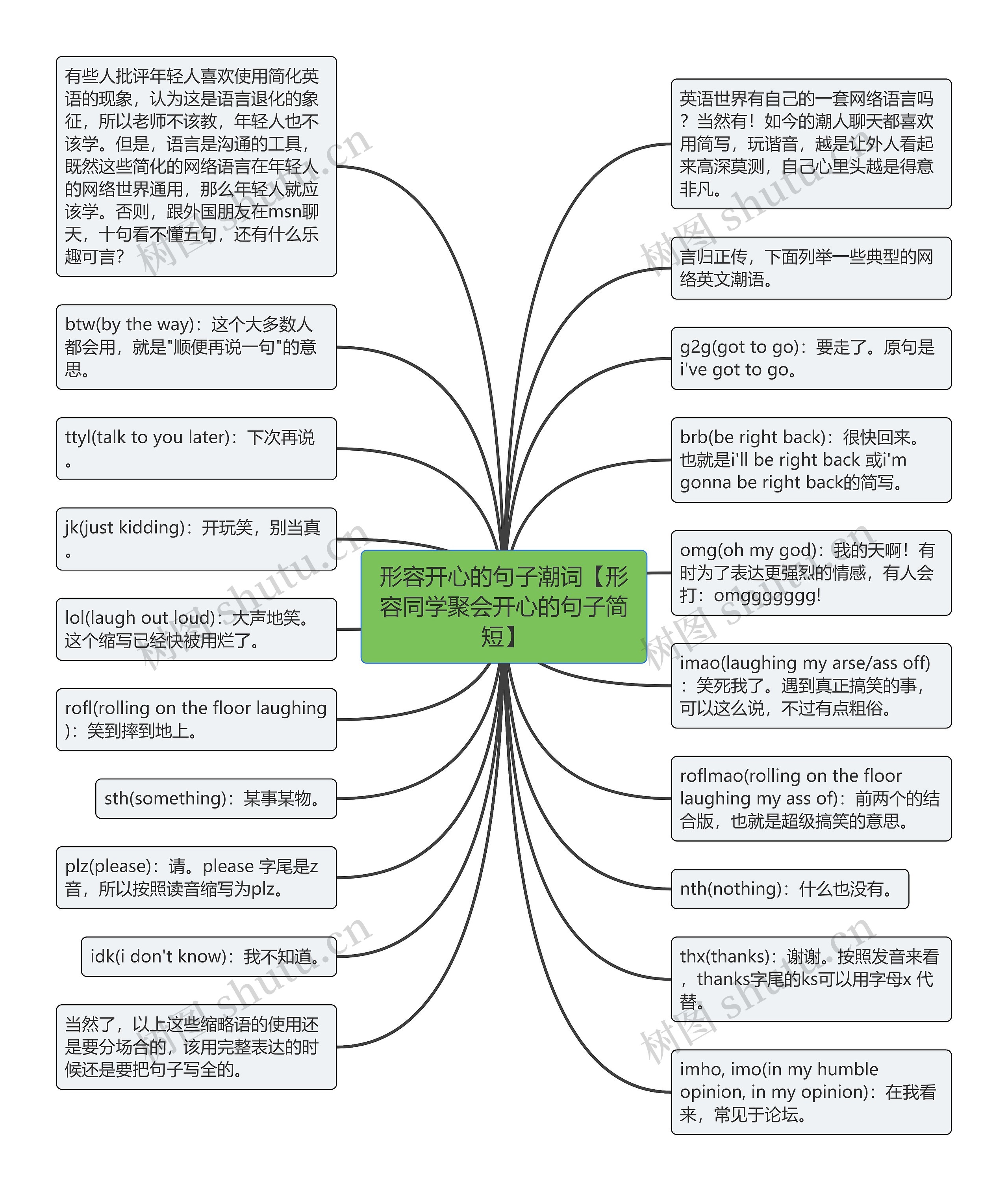 形容开心的句子潮词【形容同学聚会开心的句子简短】