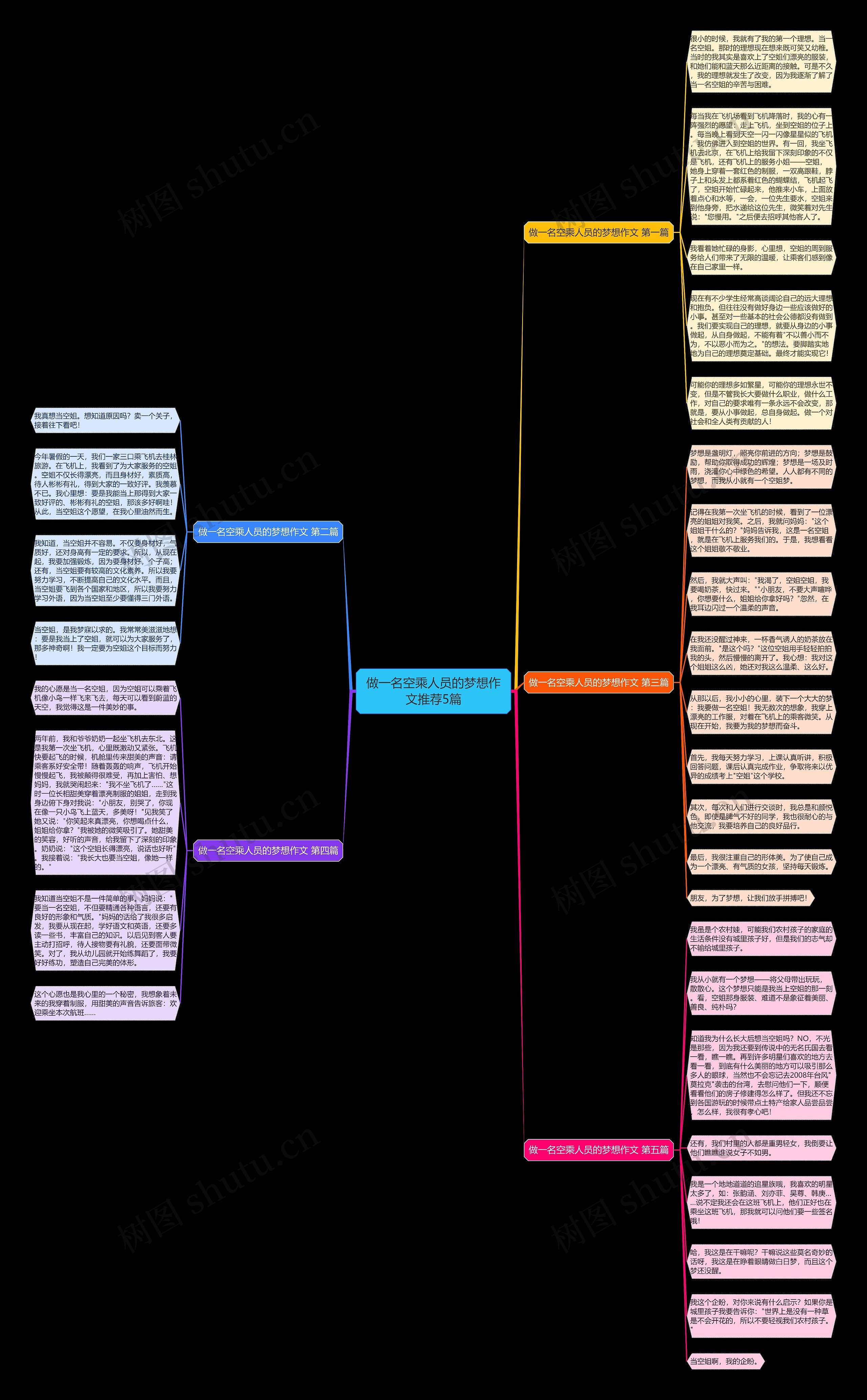 做一名空乘人员的梦想作文推荐5篇 做一名空乘人员的梦想作文推荐5篇