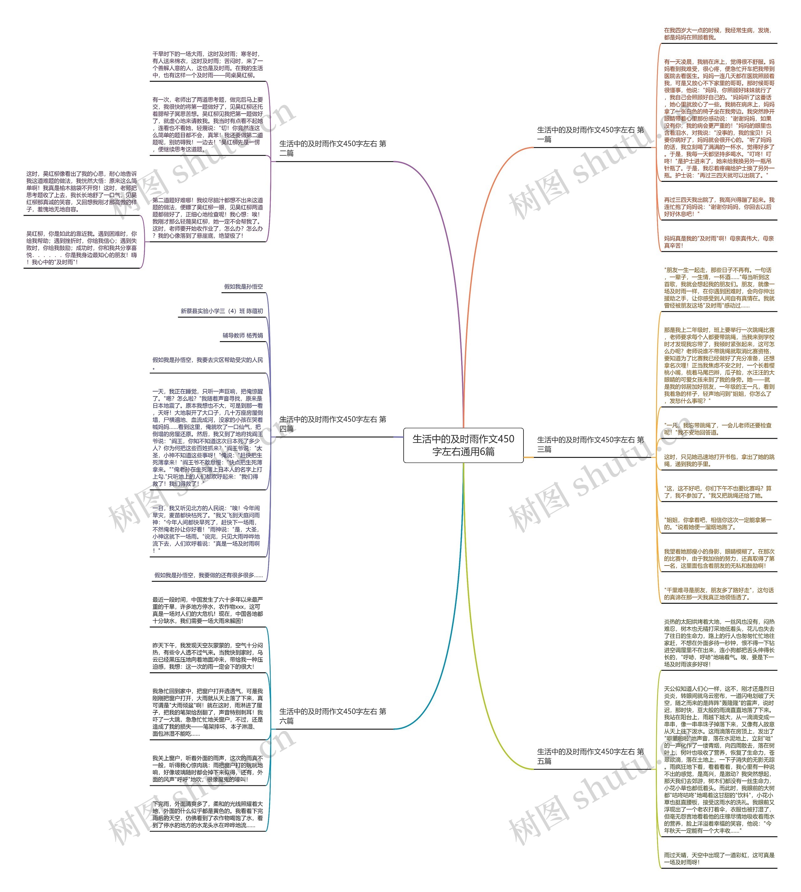生活中的及时雨作文450字左右通用6篇思维导图