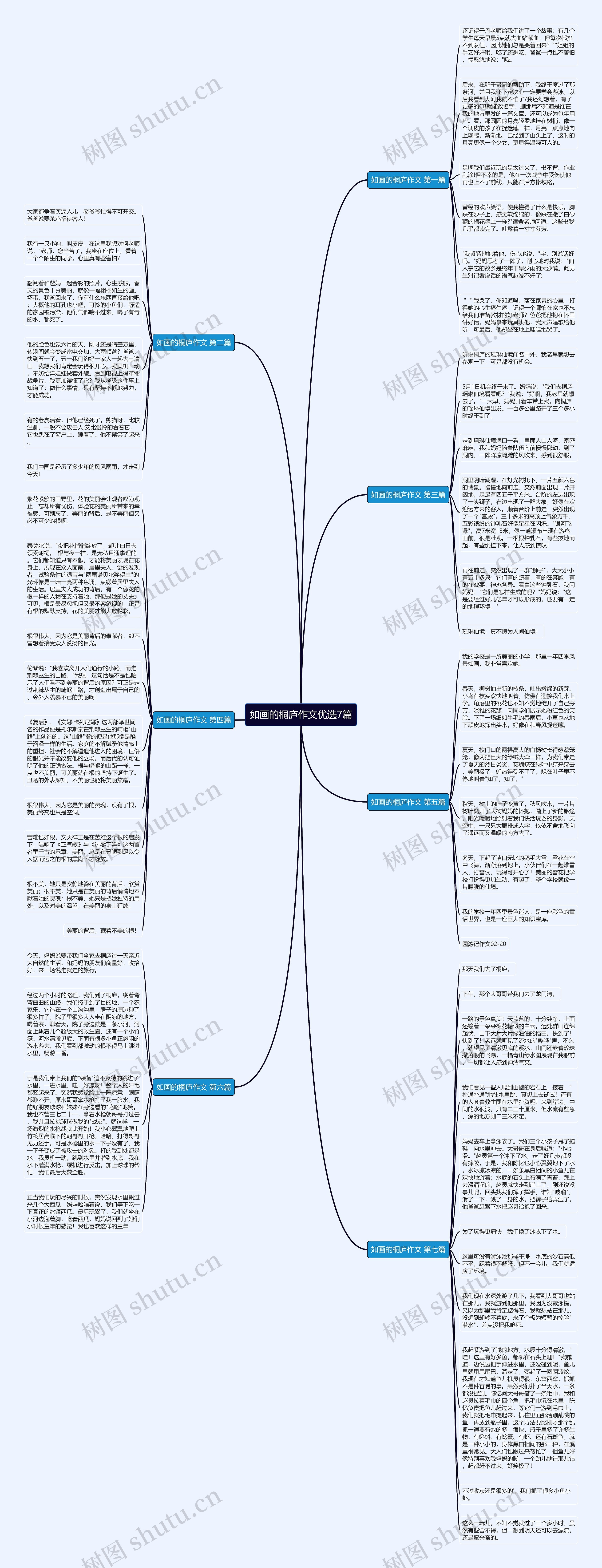 如画的桐庐作文优选7篇思维导图