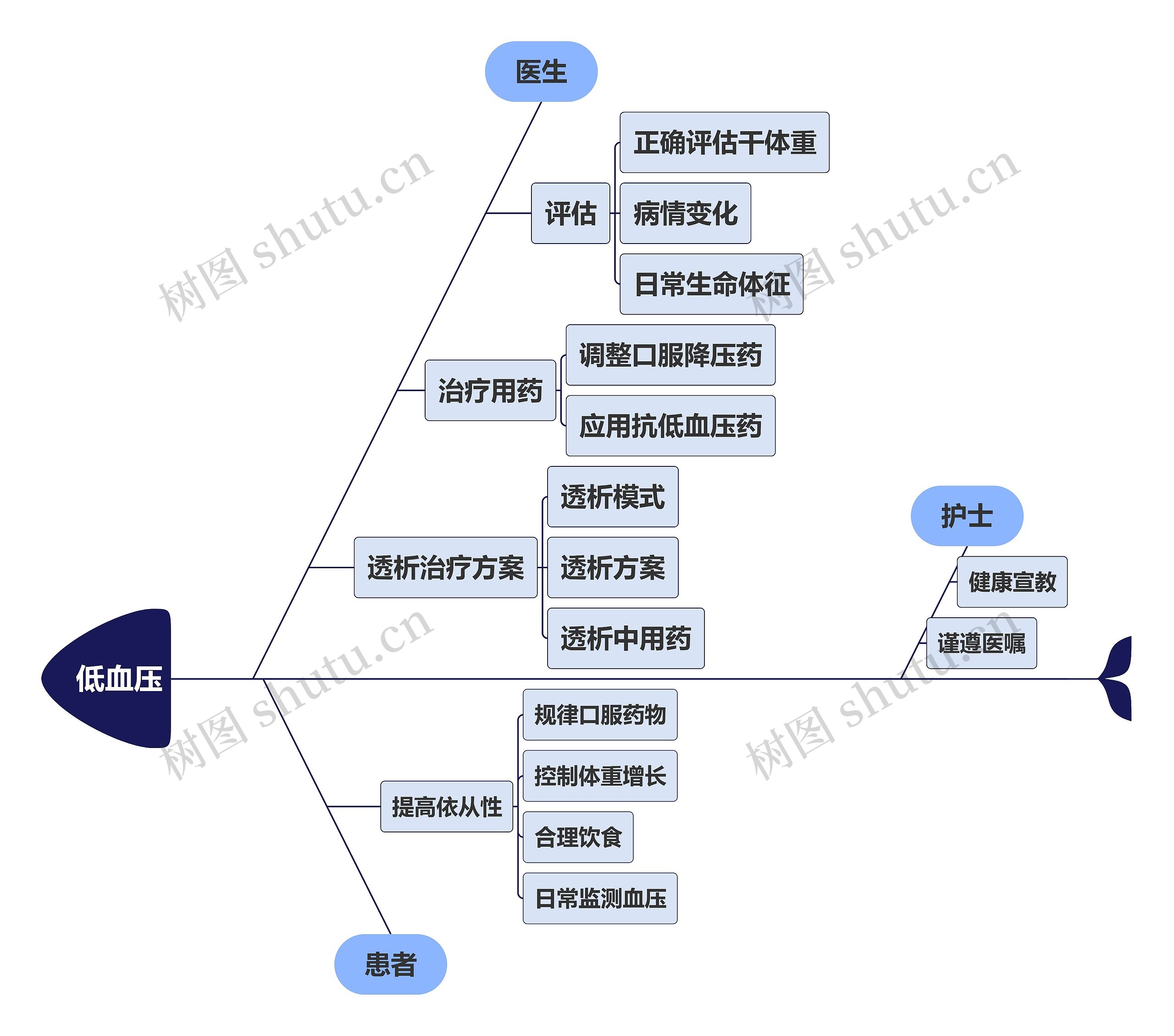 低血压