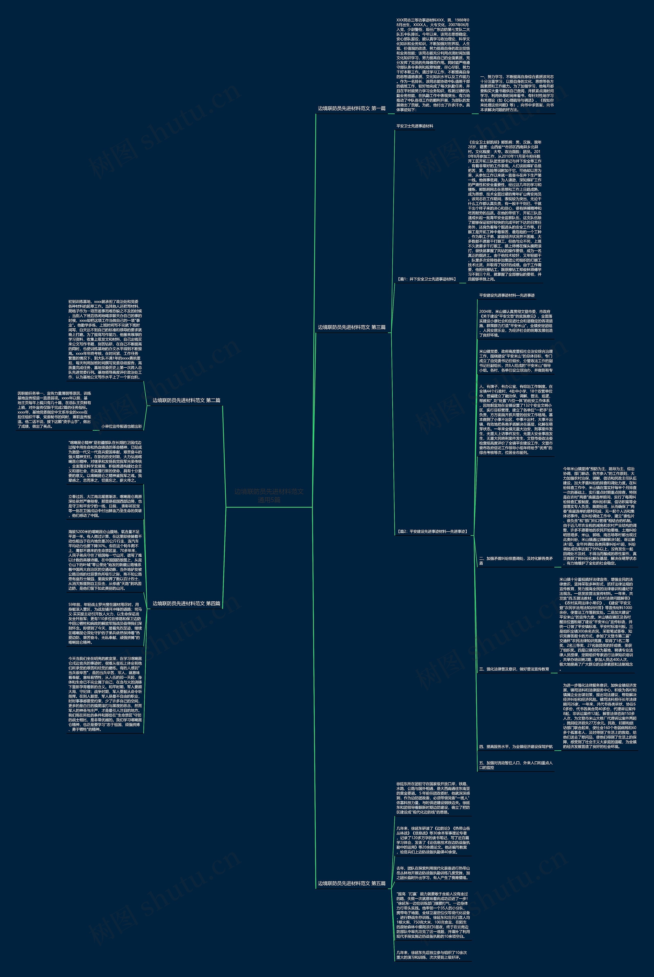 边境联防员先进材料范文通用5篇思维导图