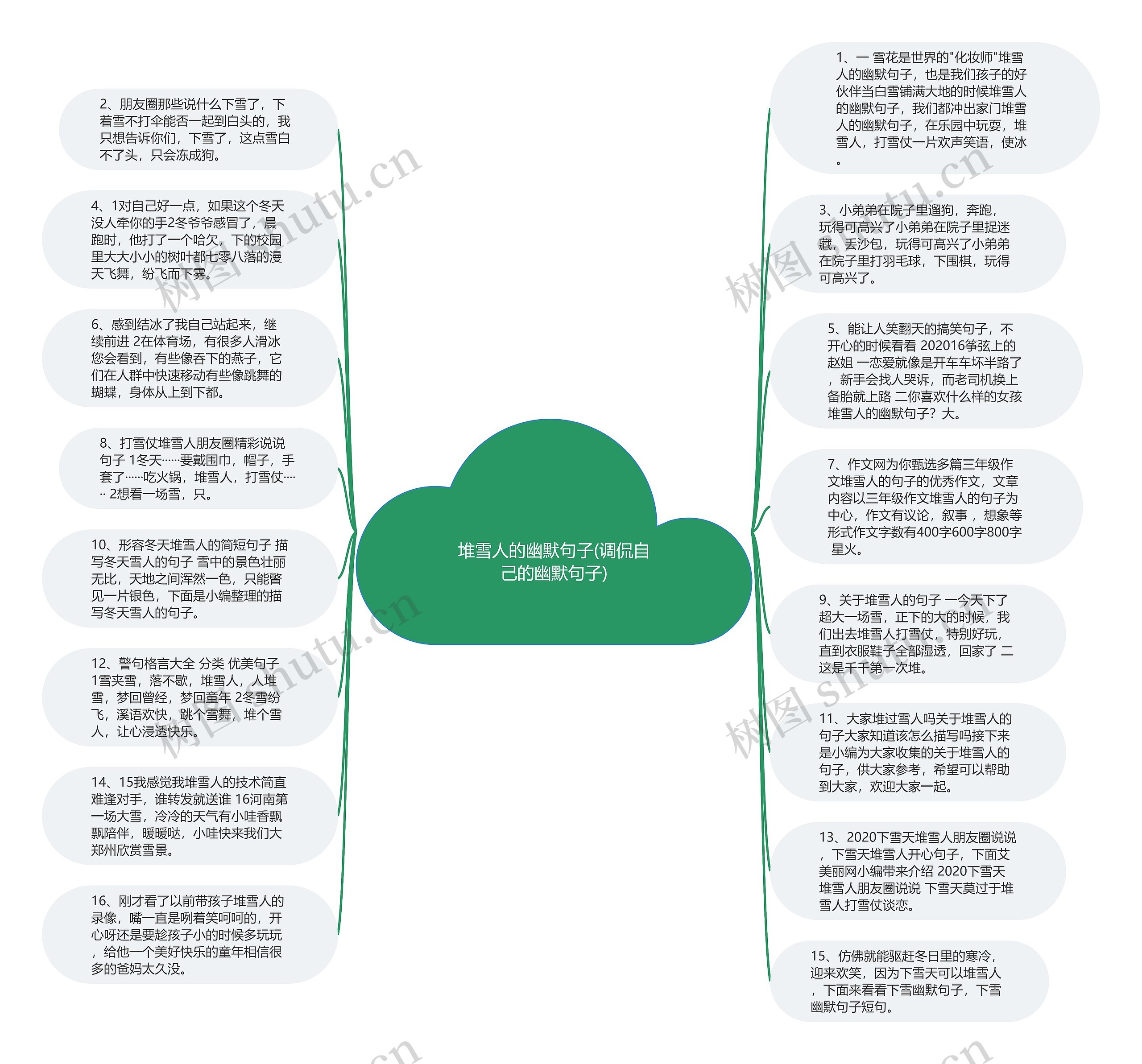 堆雪人的幽默句子(调侃自己的幽默句子)思维导图高清图 堆雪人的幽默句子(调侃自己的幽默句子)思维导图