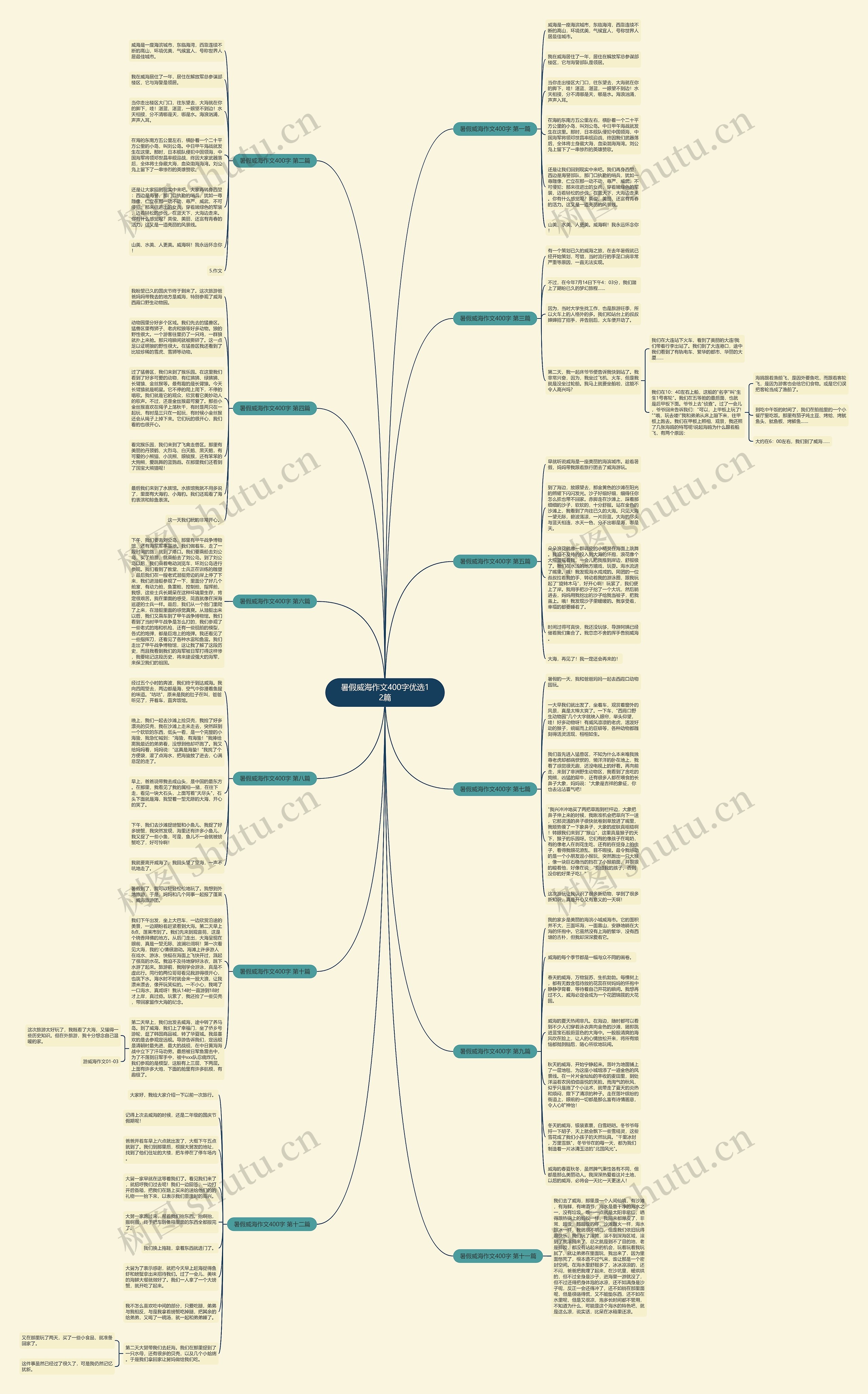 暑假威海作文400字优选12篇 暑假威海作文400字优选12篇