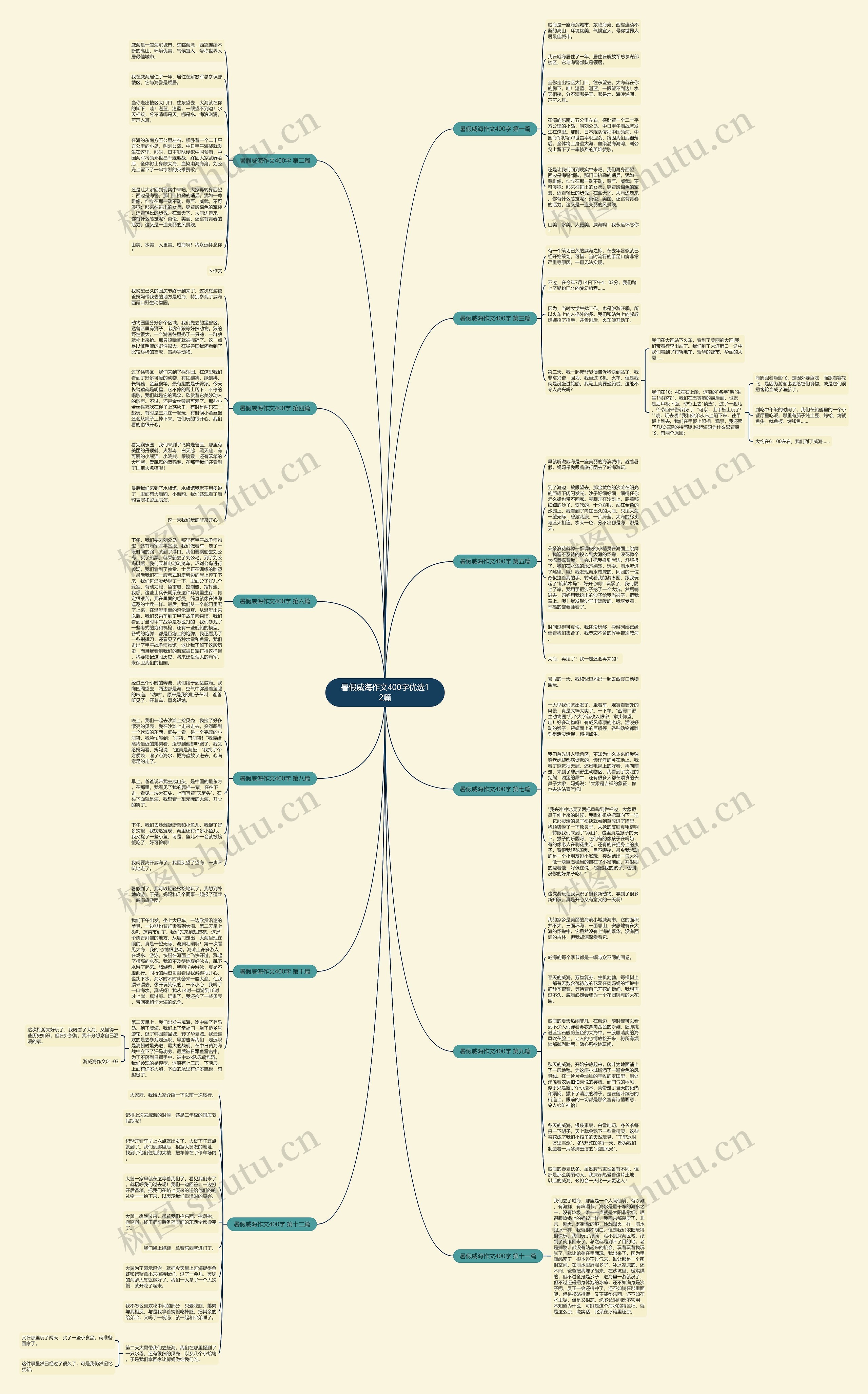 暑假威海作文400字优选12篇思维导图