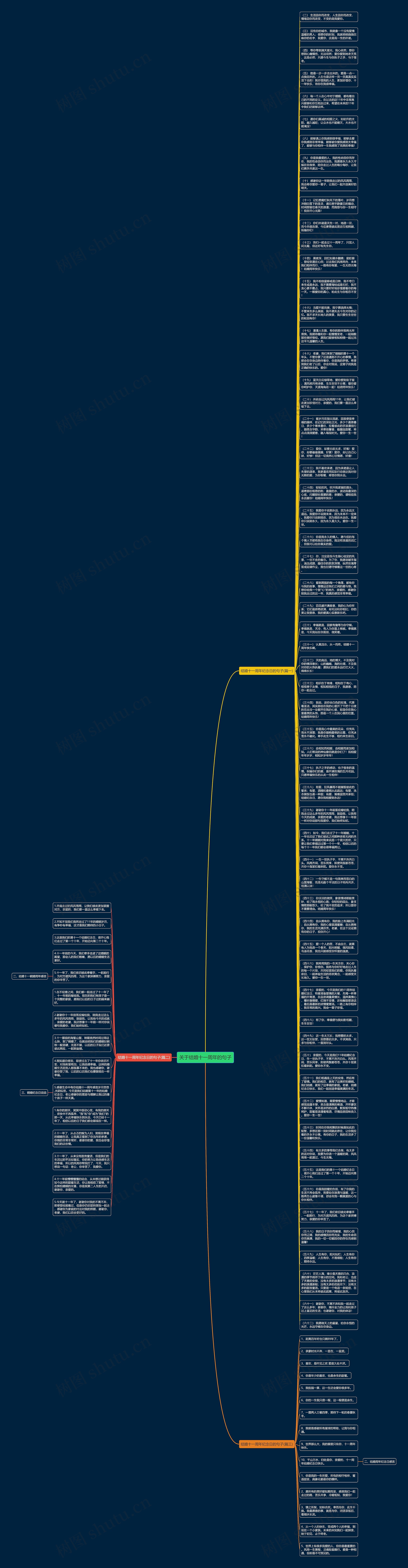 关于结婚十一周年的句子思维导图