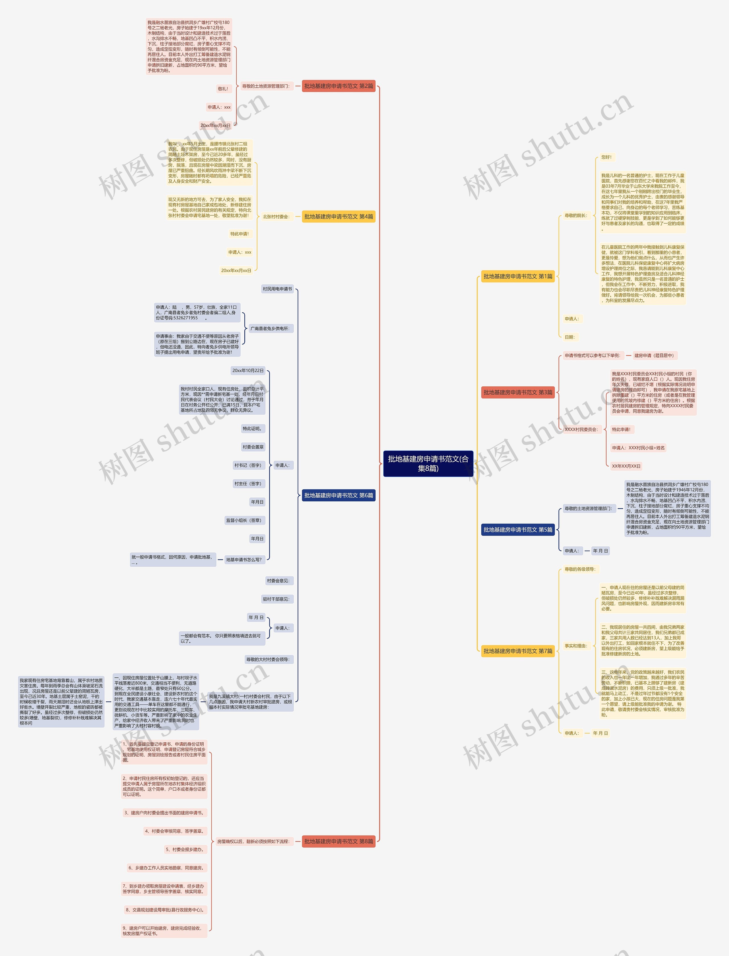 批地基建房申请书范文(合集8篇)思维导图