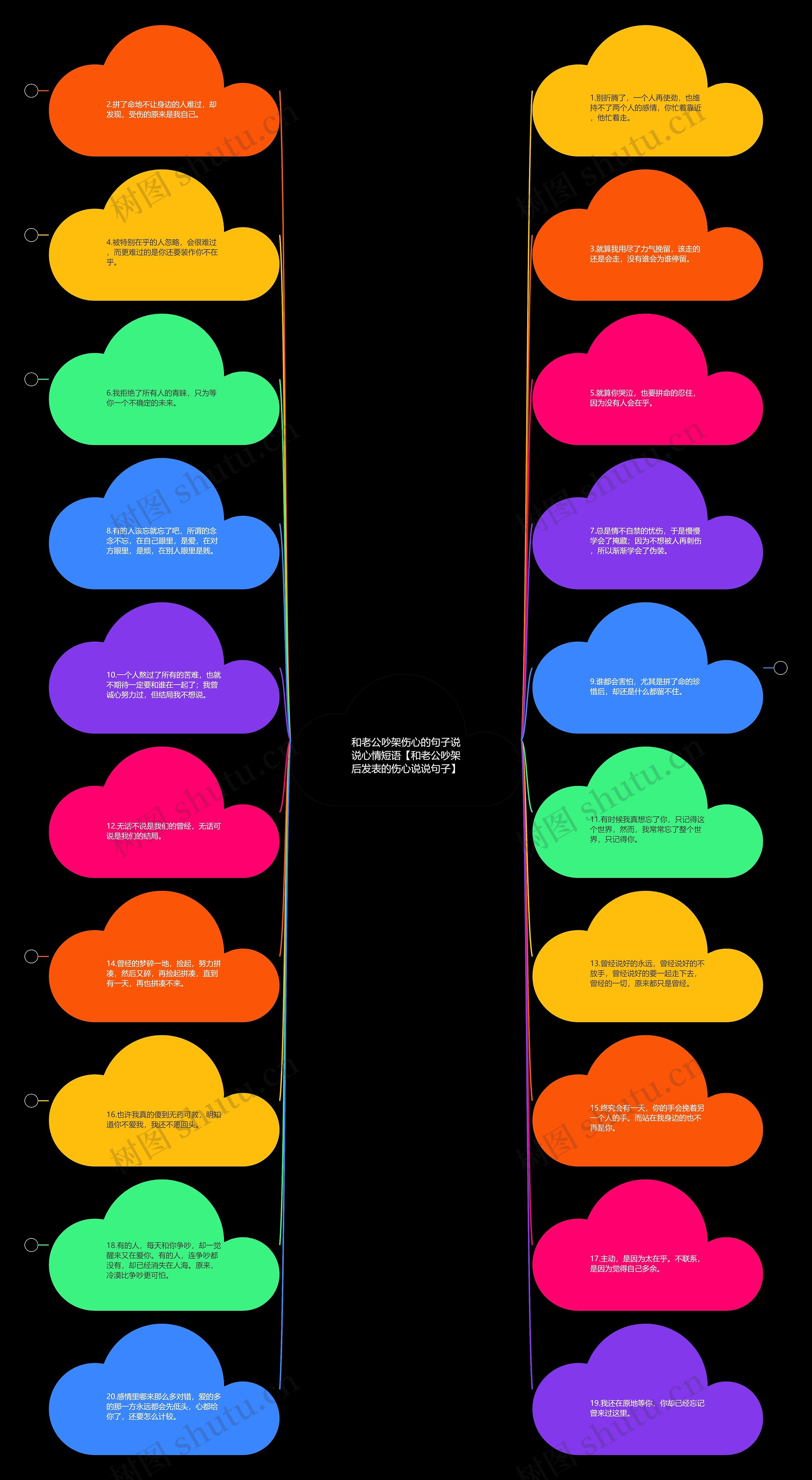 和老公吵架伤心的句子说说心情短语【和老公吵架后发表的伤心说说句子】 和老公吵架伤心的句子说说心情短语【和老公吵架后发表的伤心说说句子】