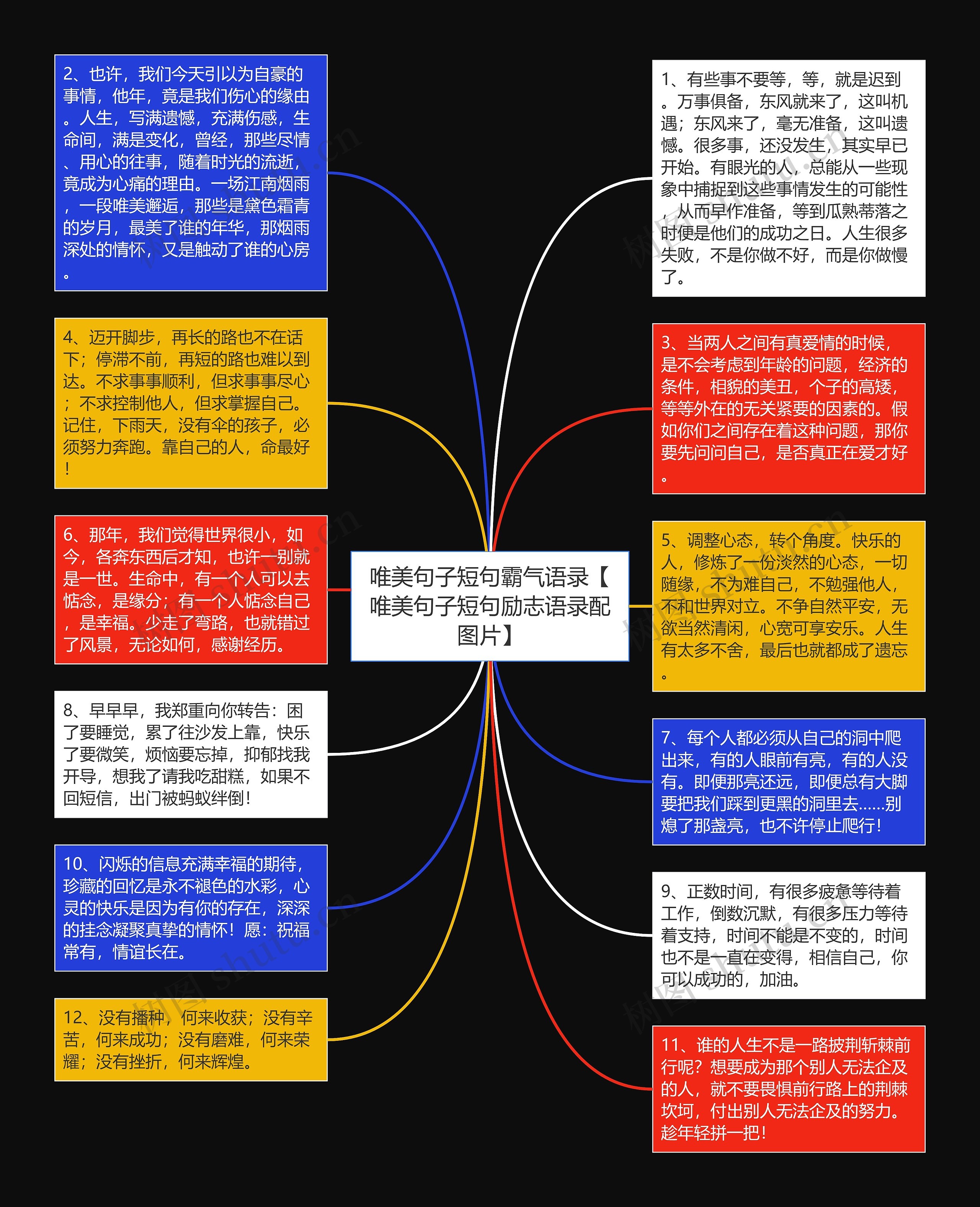 唯美句子短句霸气语录【唯美句子短句励志语录配图片】思维导图