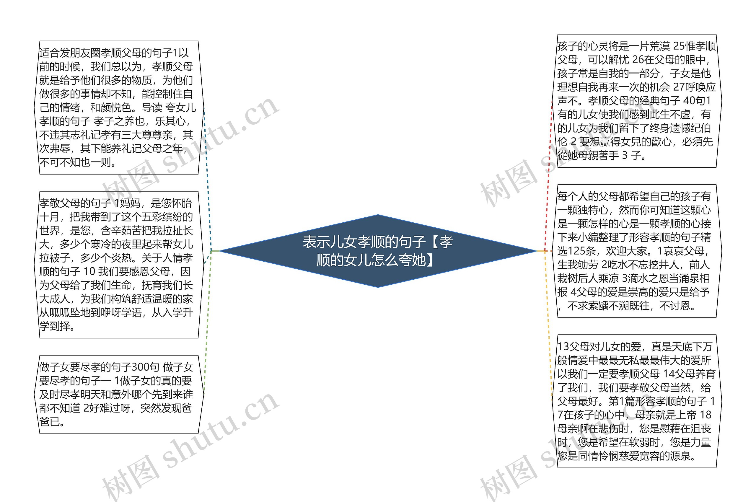 表示儿女孝顺的句子【孝顺的女儿怎么夸她】思维导图