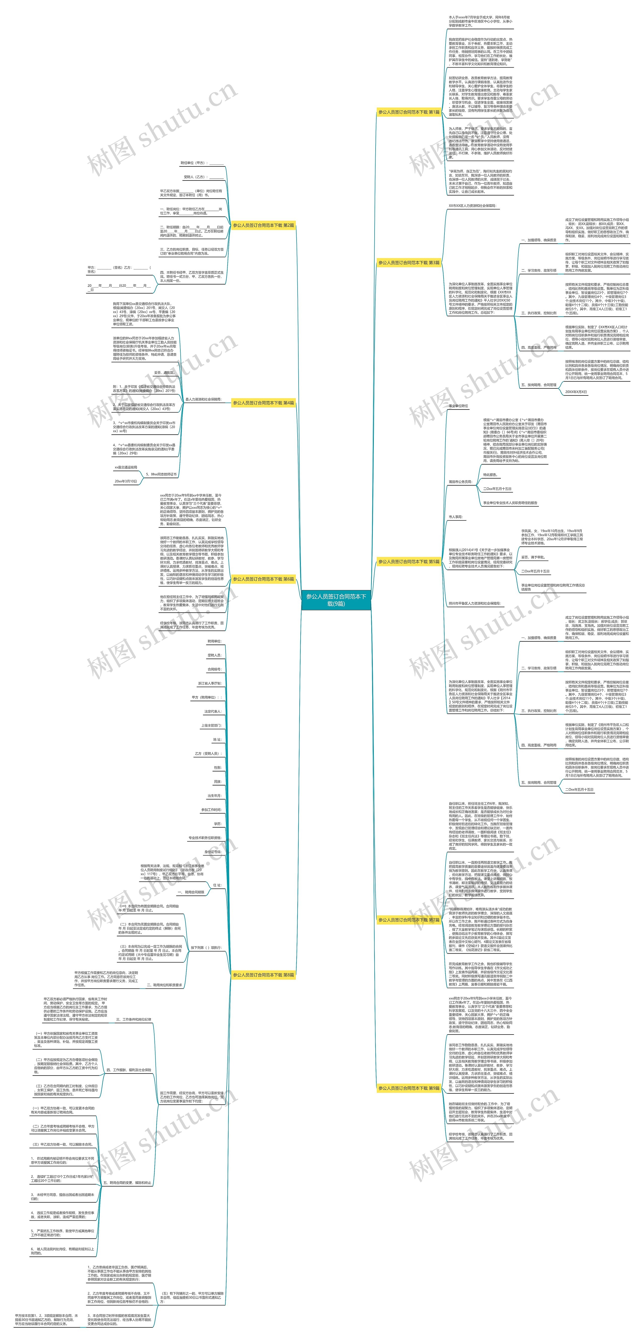 参公人员签订合同范本下载(9篇)思维导图
