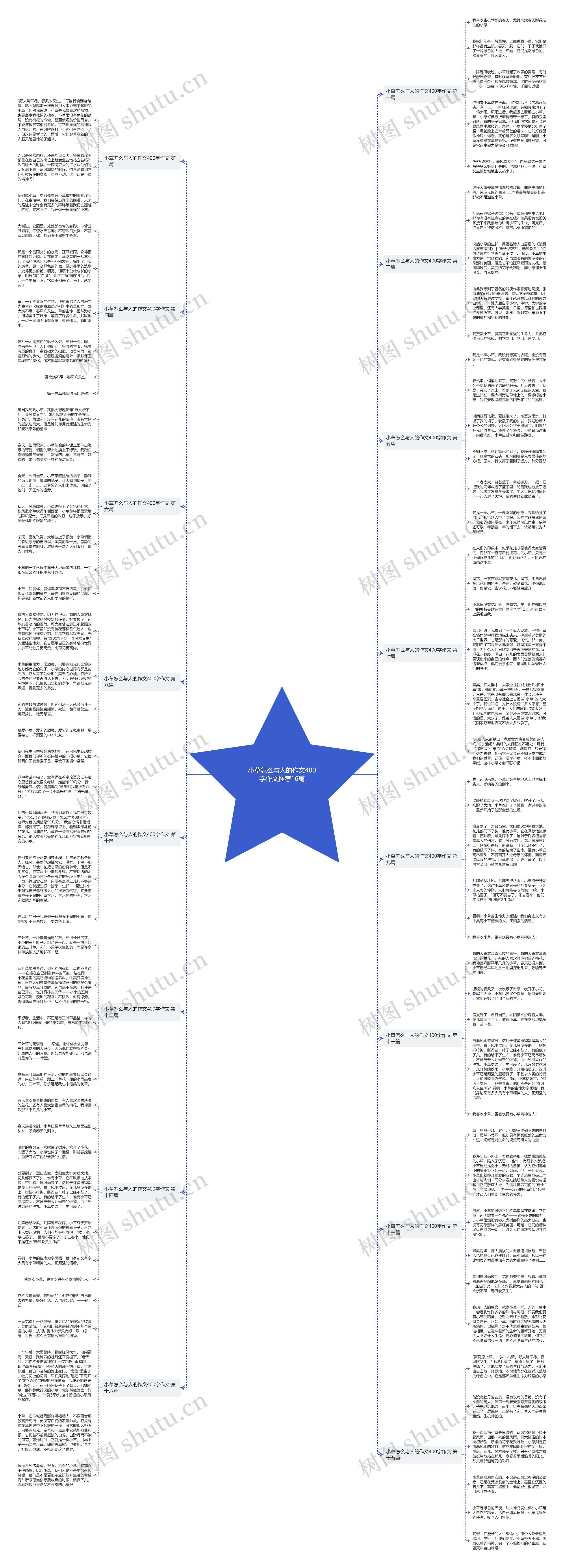 小草怎么与人的作文400字作文推荐16篇 小草怎么与人的作文400字作文推荐16篇