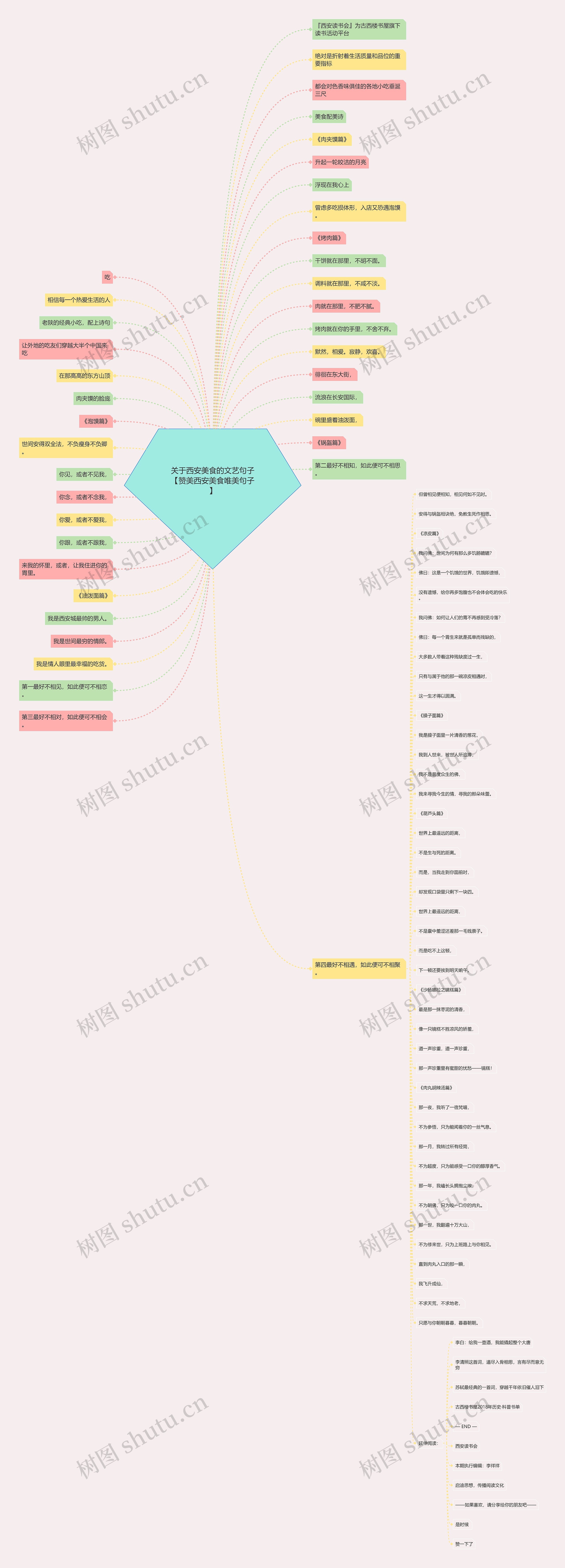 关于西安美食的文艺句子【赞美西安美食唯美句子】思维导图