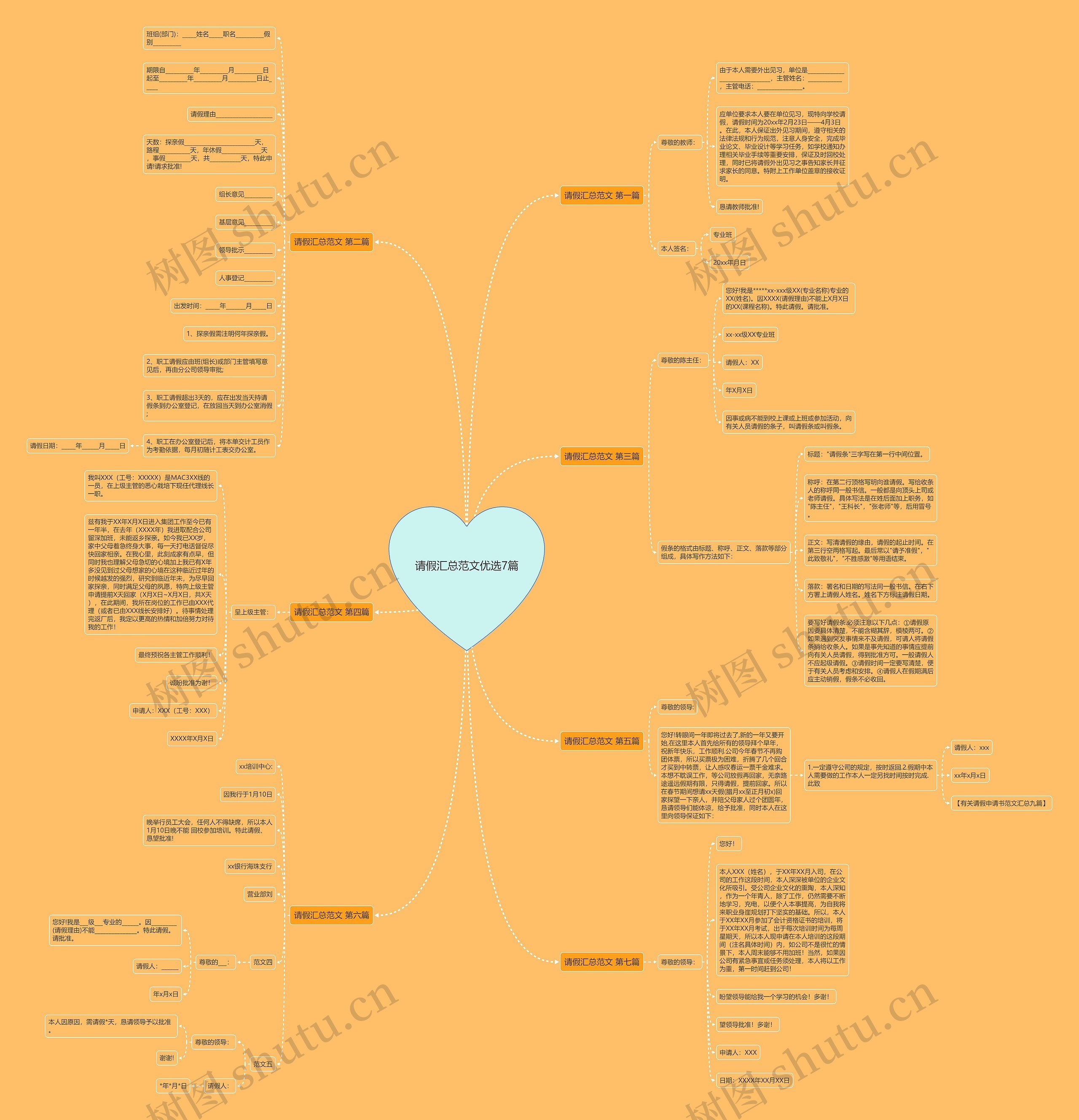 请假汇总范文优选7篇思维导图