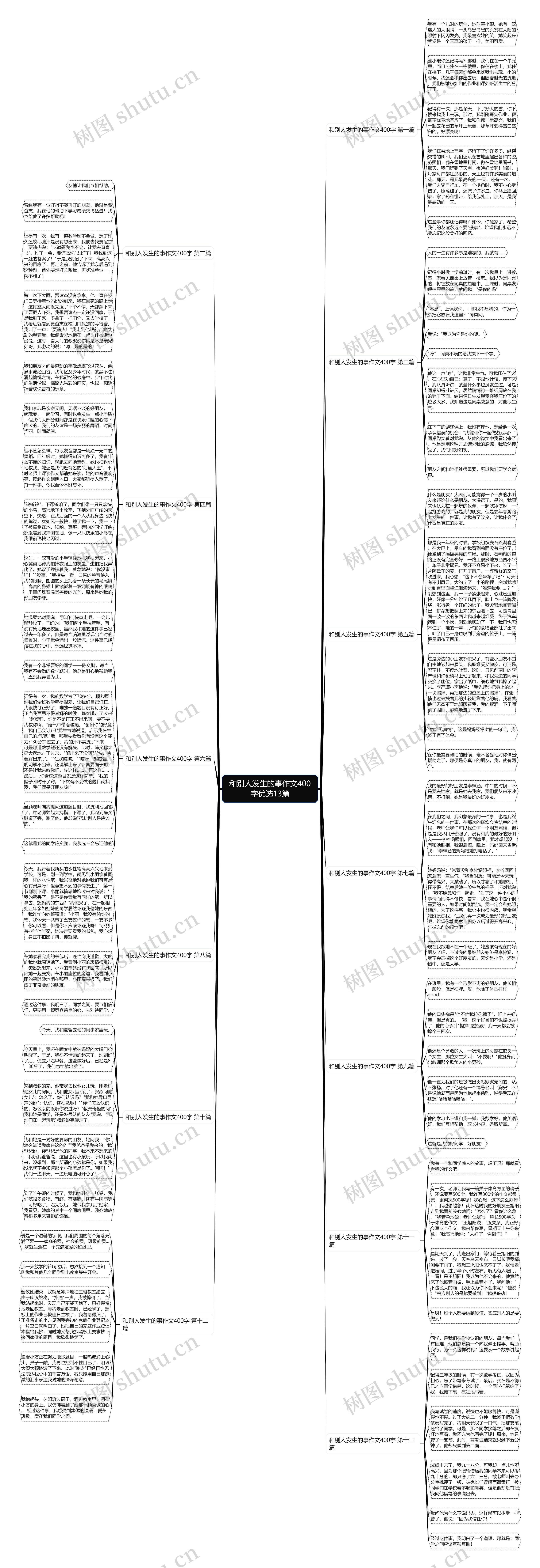 和别人发生的事作文400字优选13篇思维导图