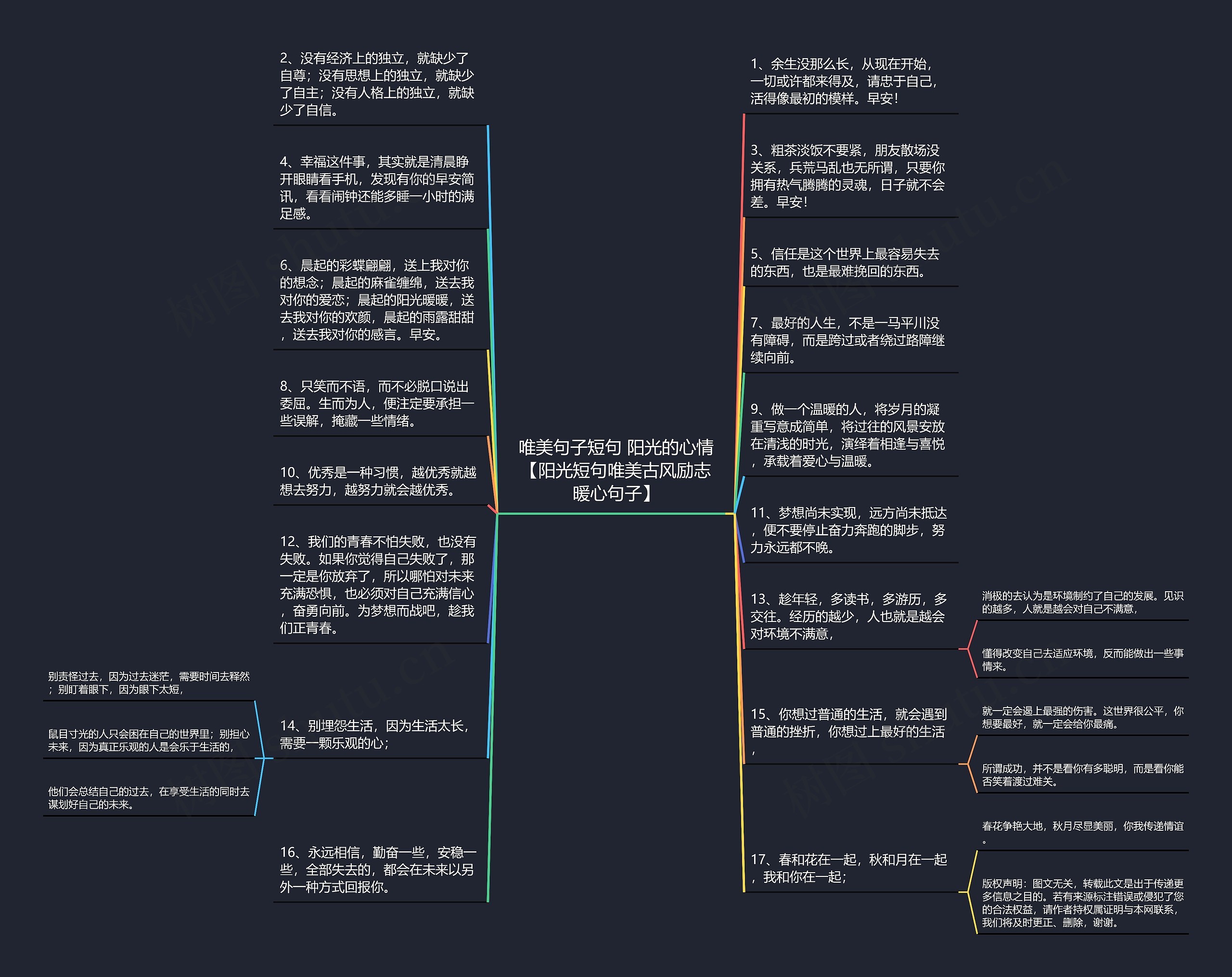 唯美句子短句 阳光的心情【阳光短句唯美古风励志暖心句子】