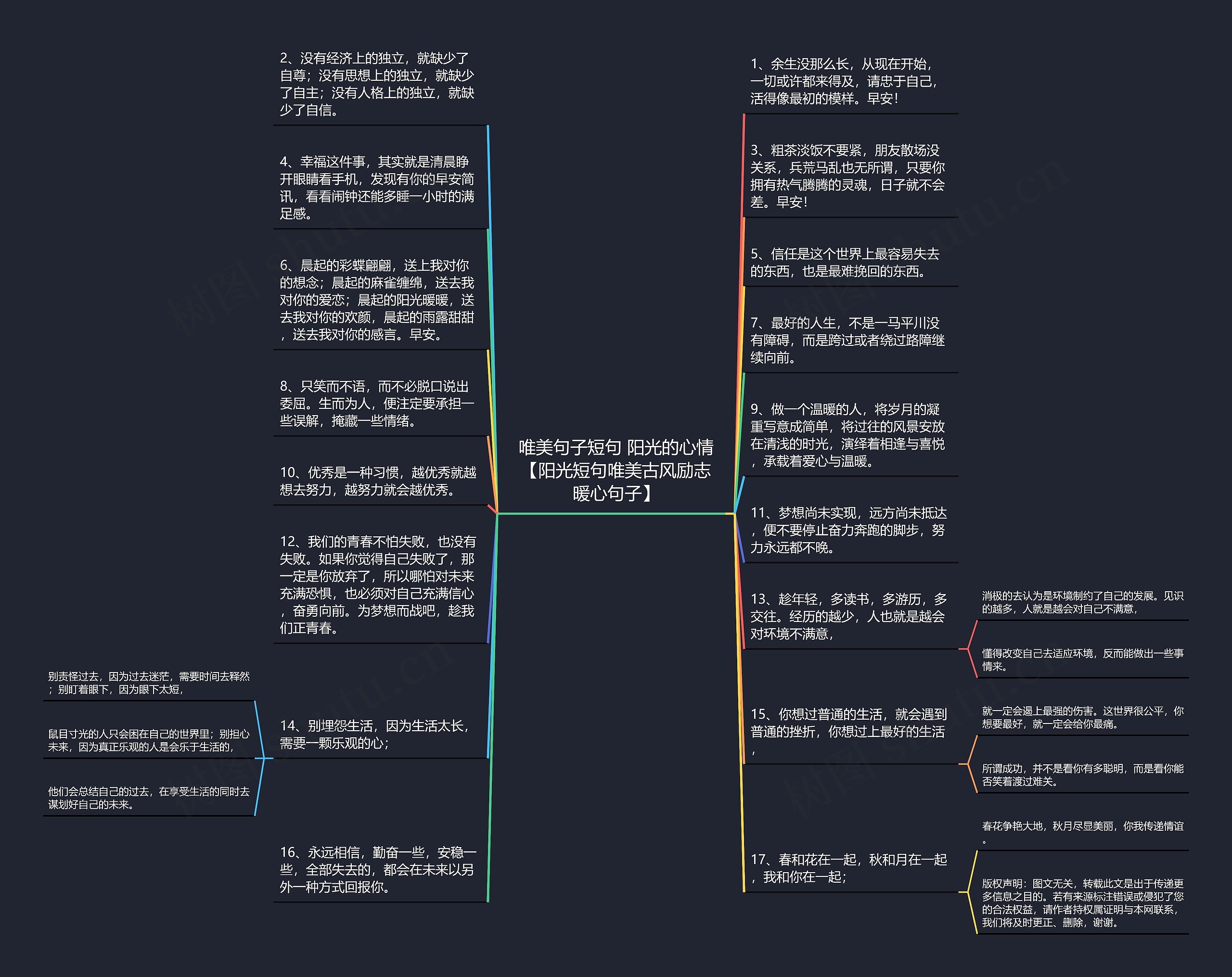 唯美句子短句 阳光的心情【阳光短句唯美古风励志暖心句子】思维导图